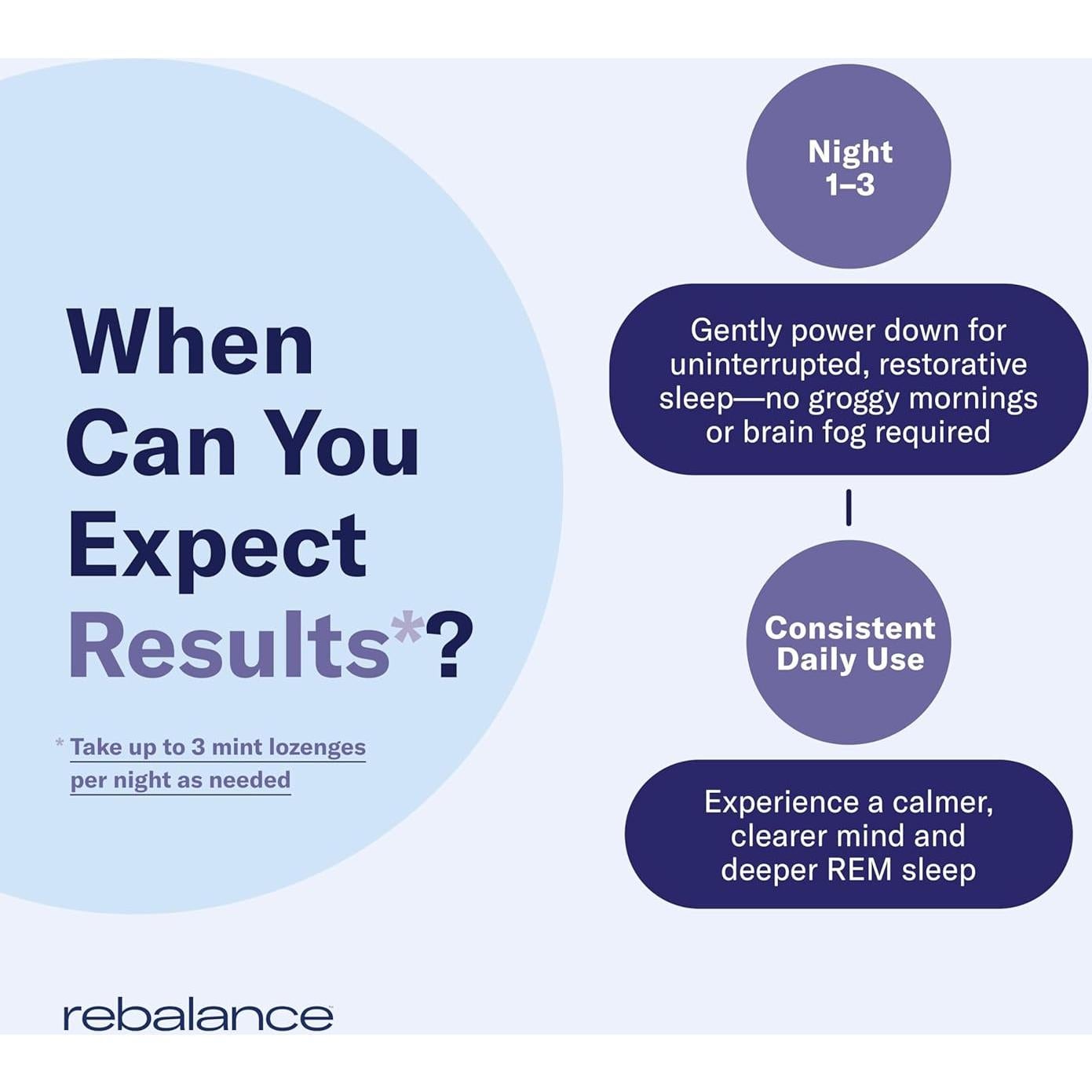 Mentas para Dormir ReBalance - 31 Pastillas de Melatonina