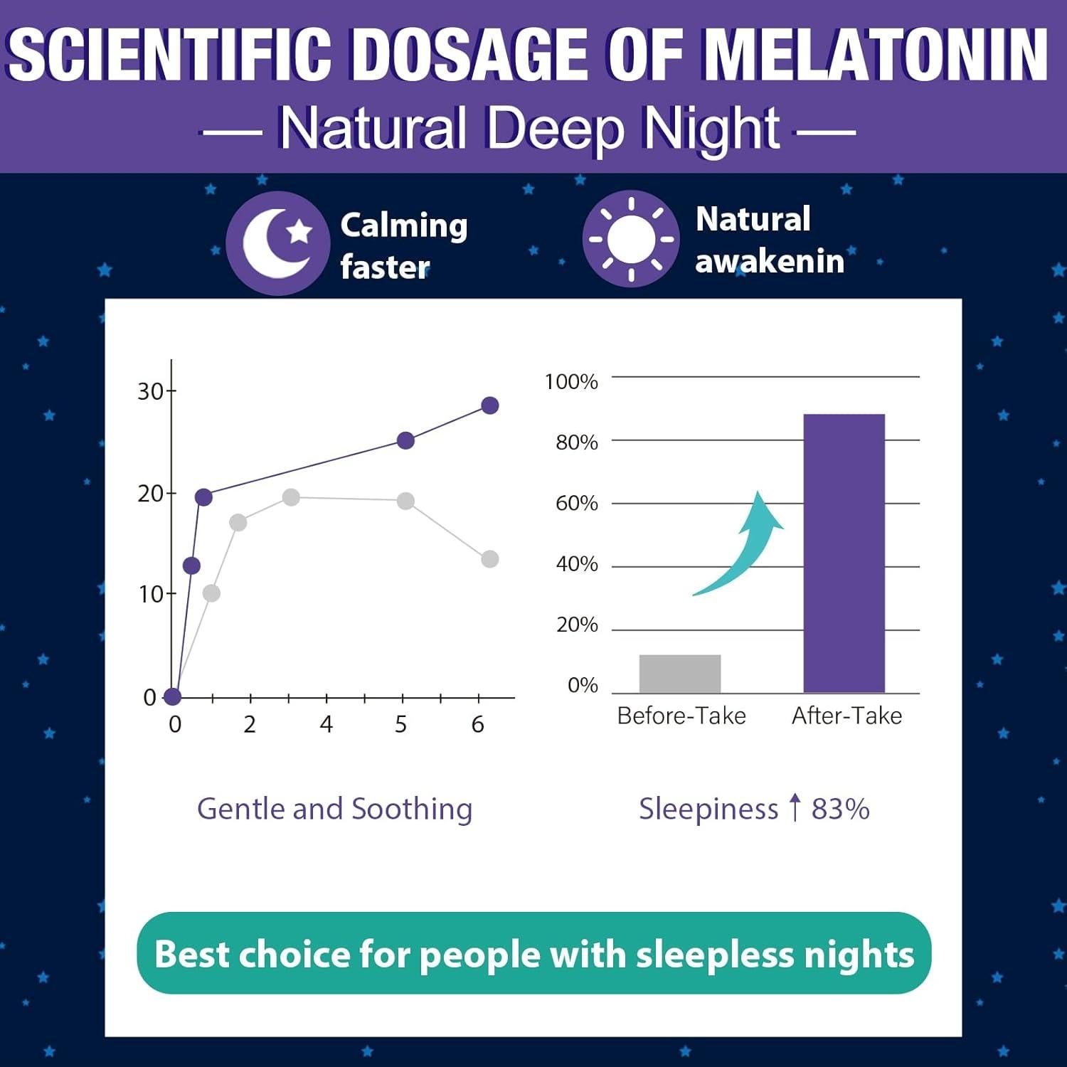 Gomitas de Melatonina 30mg Gomhoreye - 120 Unidades Sin Azúcar