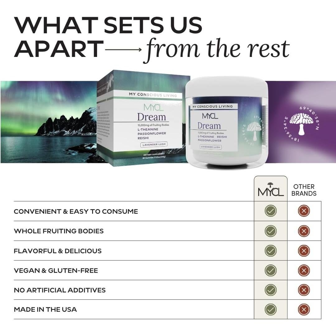 Gominolas de Hongo Soñado MYCL 500mg Reishi y Melatonina