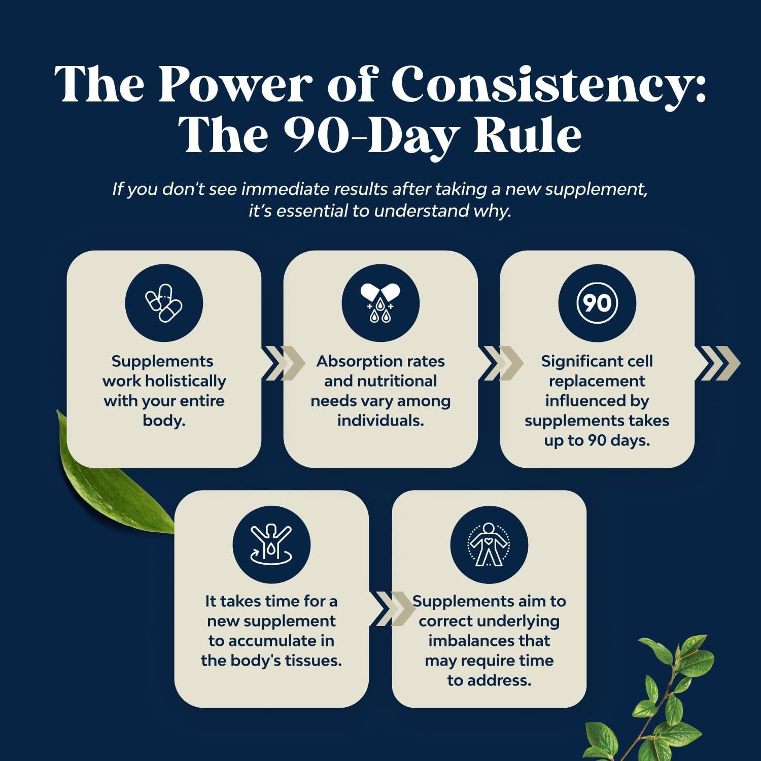 Suplemento DHEA 25mg Natures Craft - Equilibrio Hormonal 120 Cápsulas