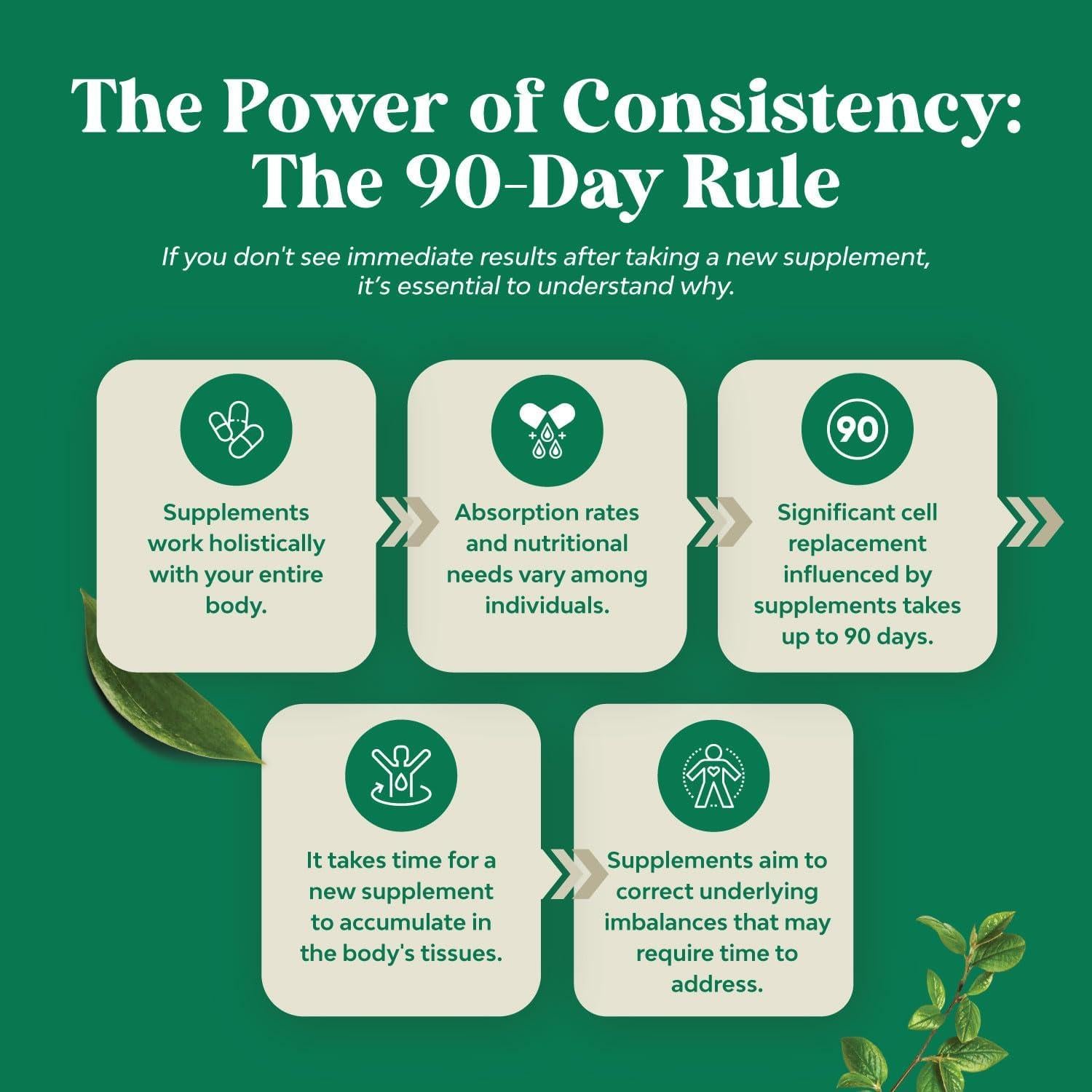 Suplemento DIM Puro Natures Craft 60 Cápsulas 200mg