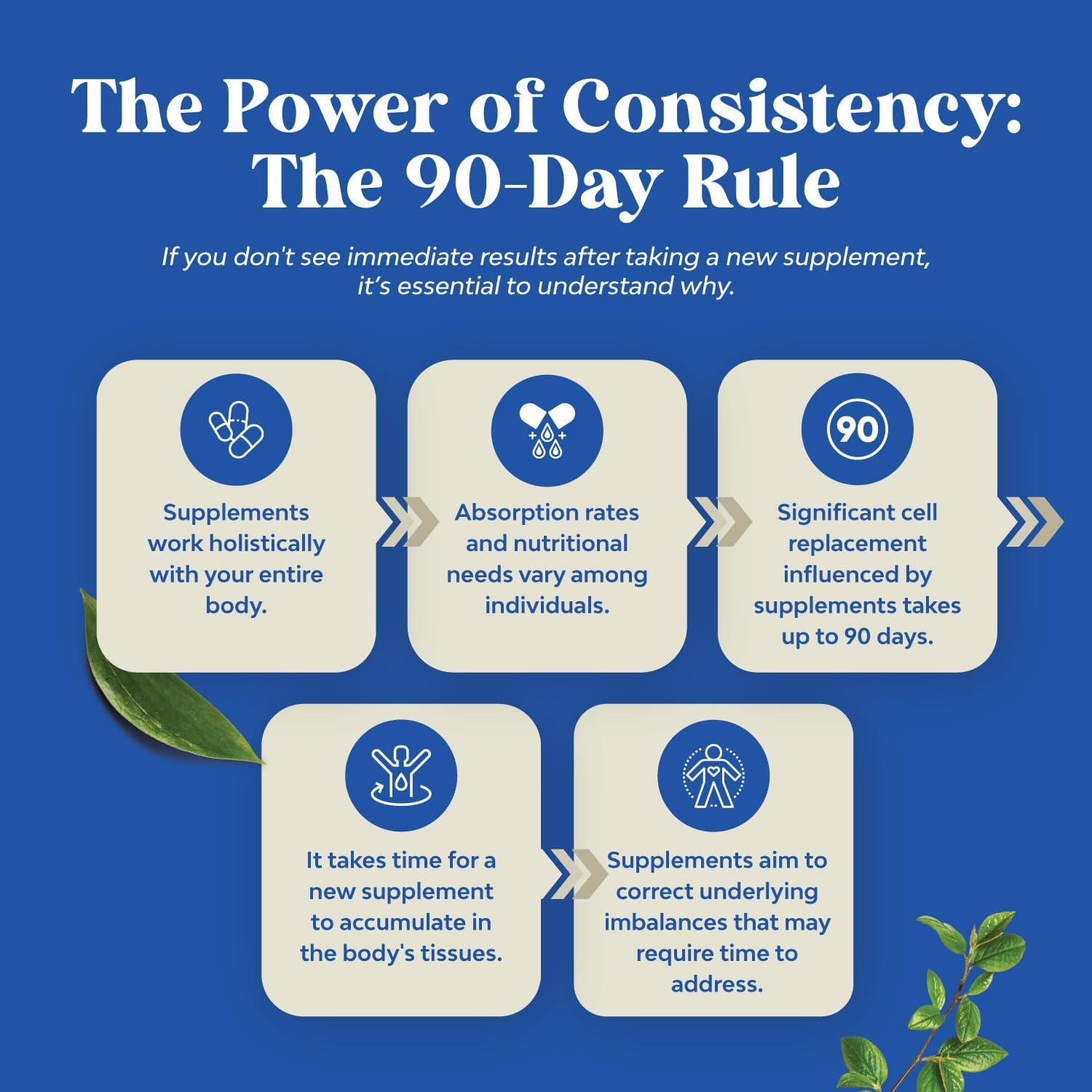 Suplemento DIM para Hombres Natures Craft - 120 Cápsulas