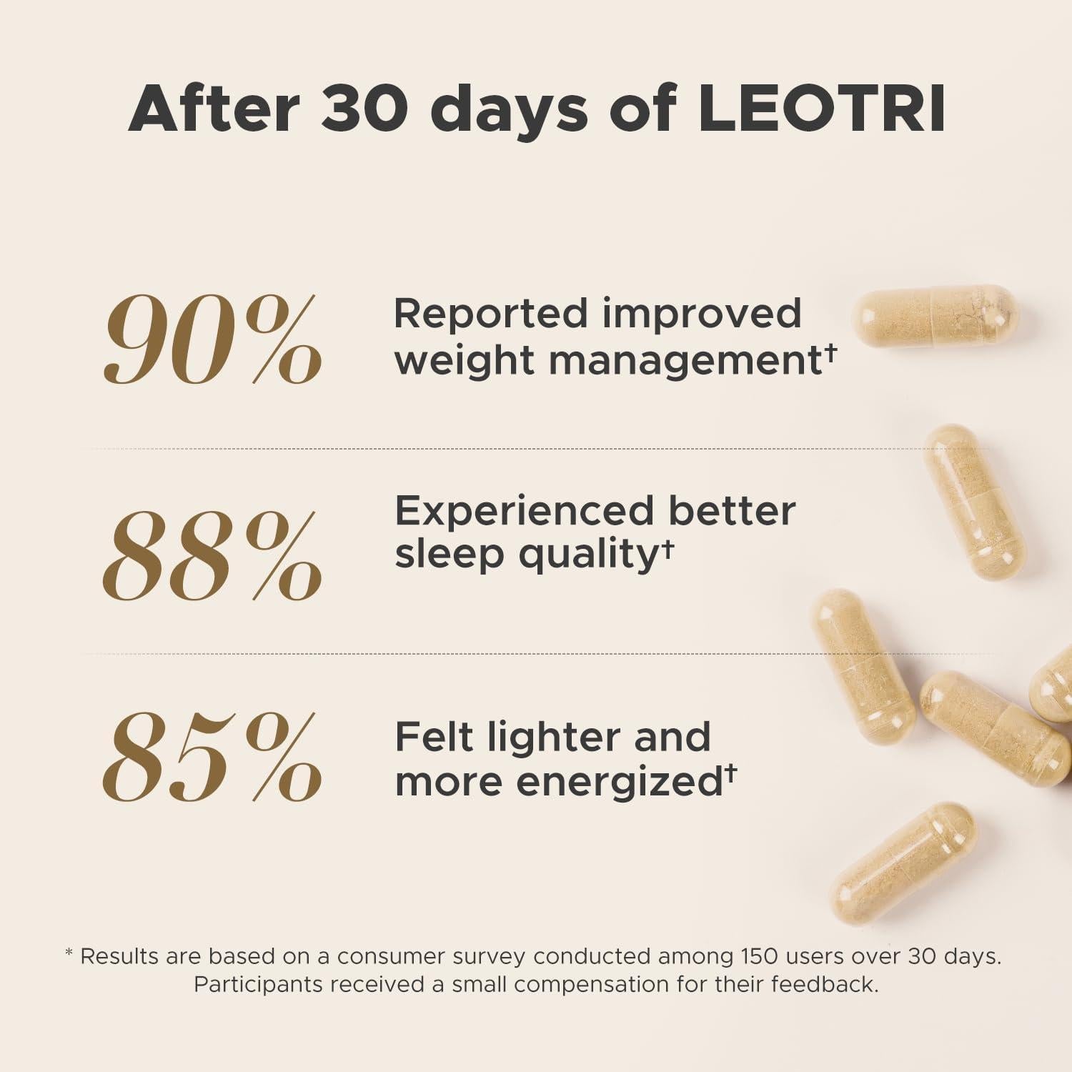 Suplemento Quema Nocturna Leotri - Cetonas Frambuesa, 60 Cápsulas