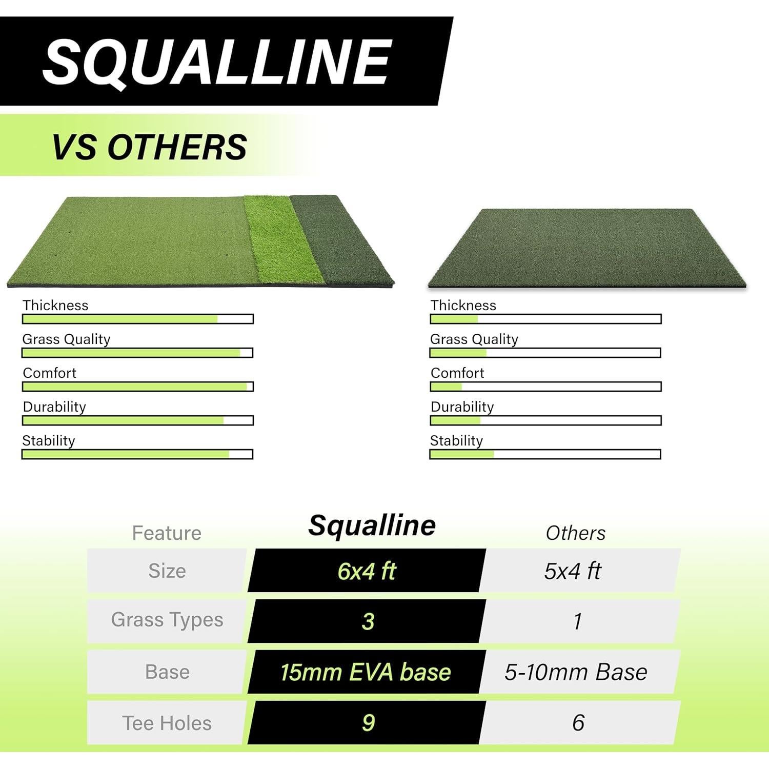 Alfombra de Golf Premium 1.83x1.22m Tri Turf para Práctica