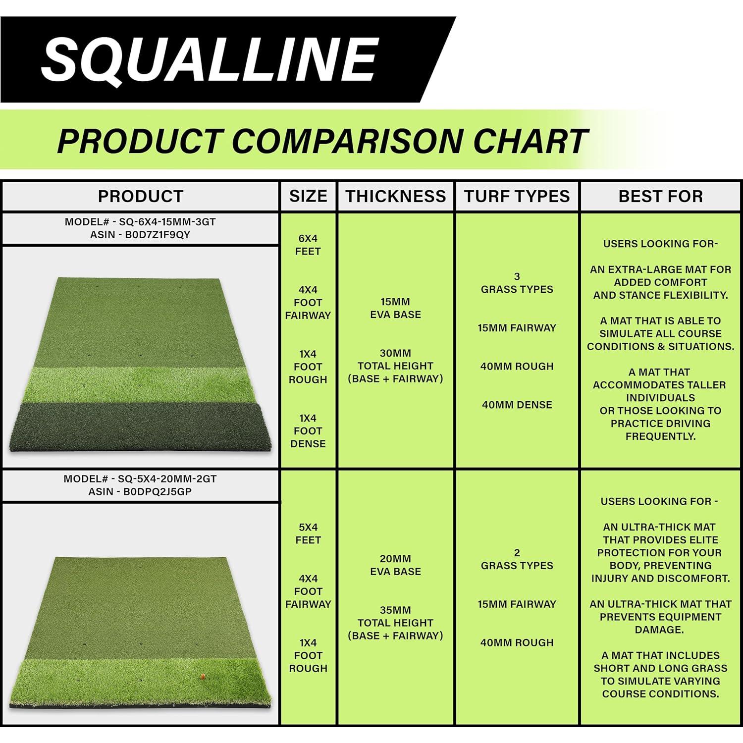 Alfombra de Golf Premium 1.83x1.22m Tri Turf para Práctica