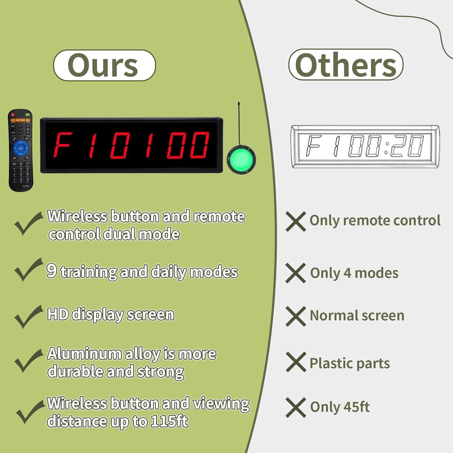 Temporizador Digital de Gimnasio F-Winner con Control Remoto