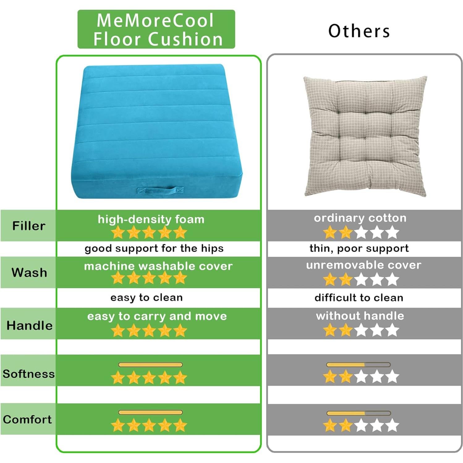 Cojín de Suelo Cuadrado MeMoreCool 56x56 cm Azul Lavable