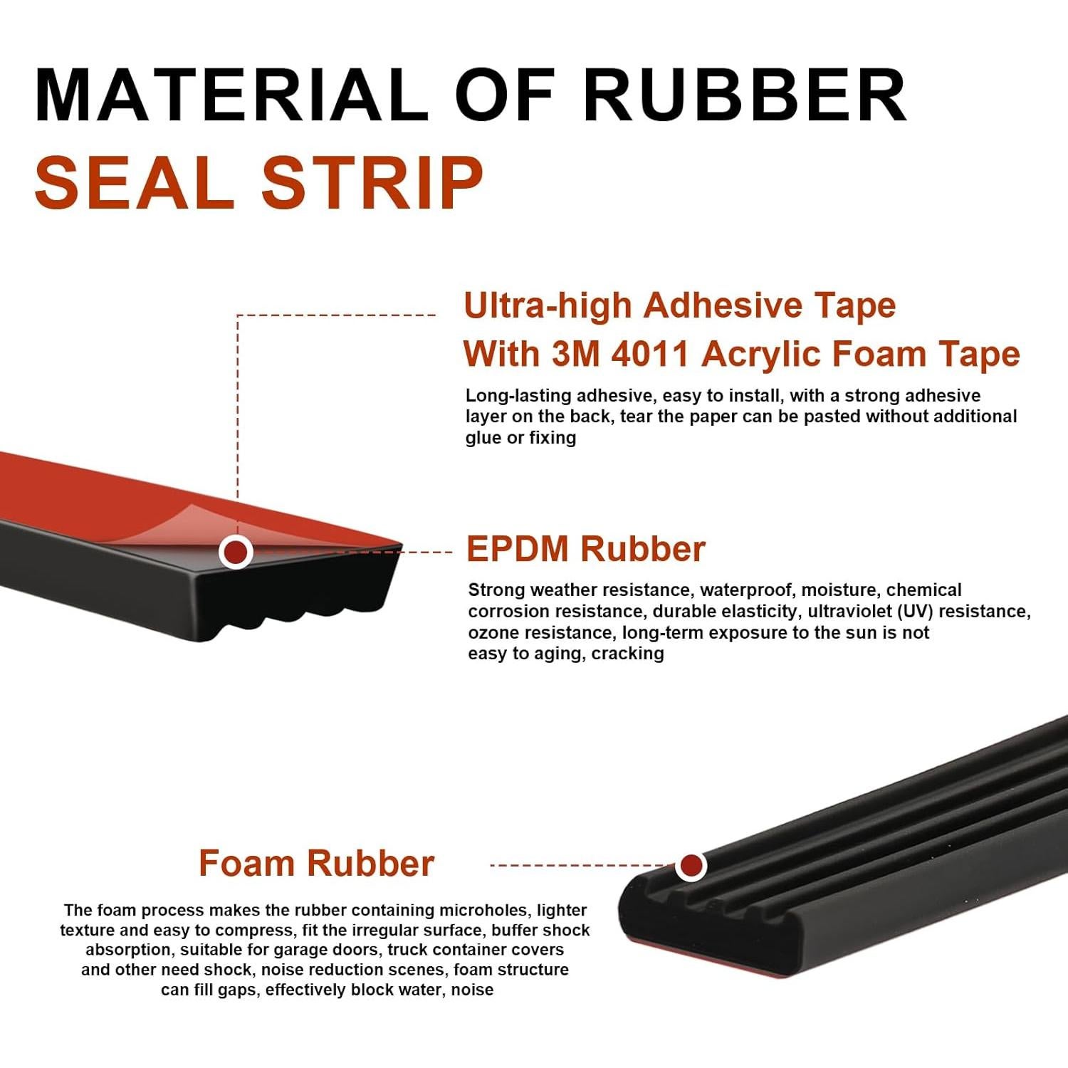 Tira de Sello de Goma EPDM 1.27 cm x 7.62 m con Cinta 3M