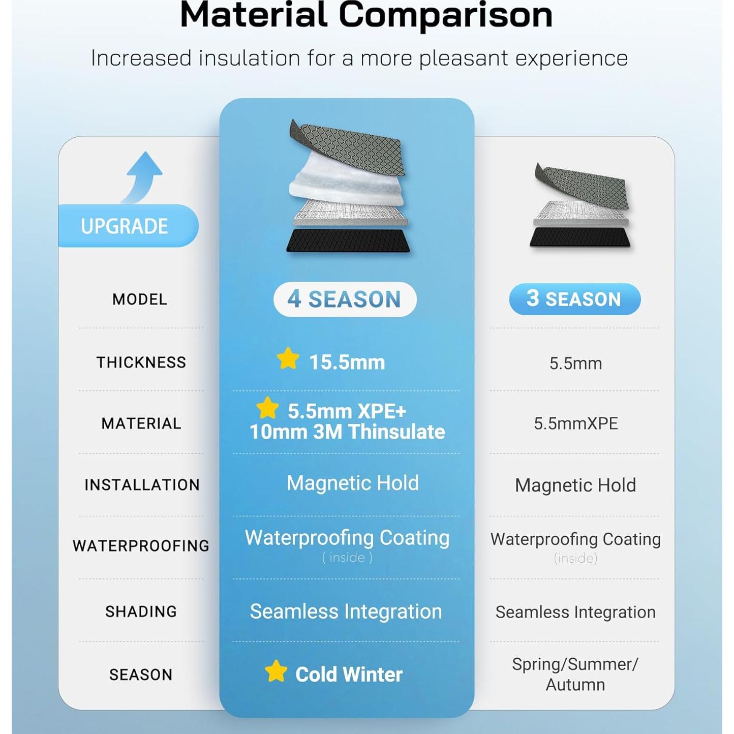 Extra-Thick Crew Side Window Cover for Mercedes-Benz Sprinter NCV3/VS30, 2007-current, Magnetic Insulated Blackout Window Sunshade, Foldable Design, 4 Season
