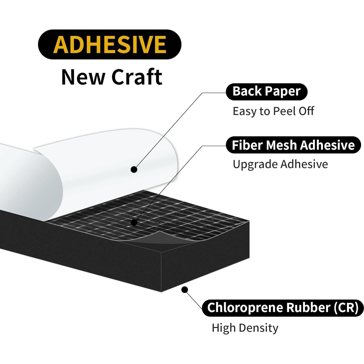 Burlete de Puerta Insonorizante MIKONIYA 1.27cm x 0.64cm x 7.92m Negro