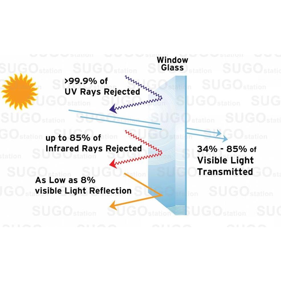 Película de Tintado de Ventanas Sugo 0.91x15.24m Unidireccional