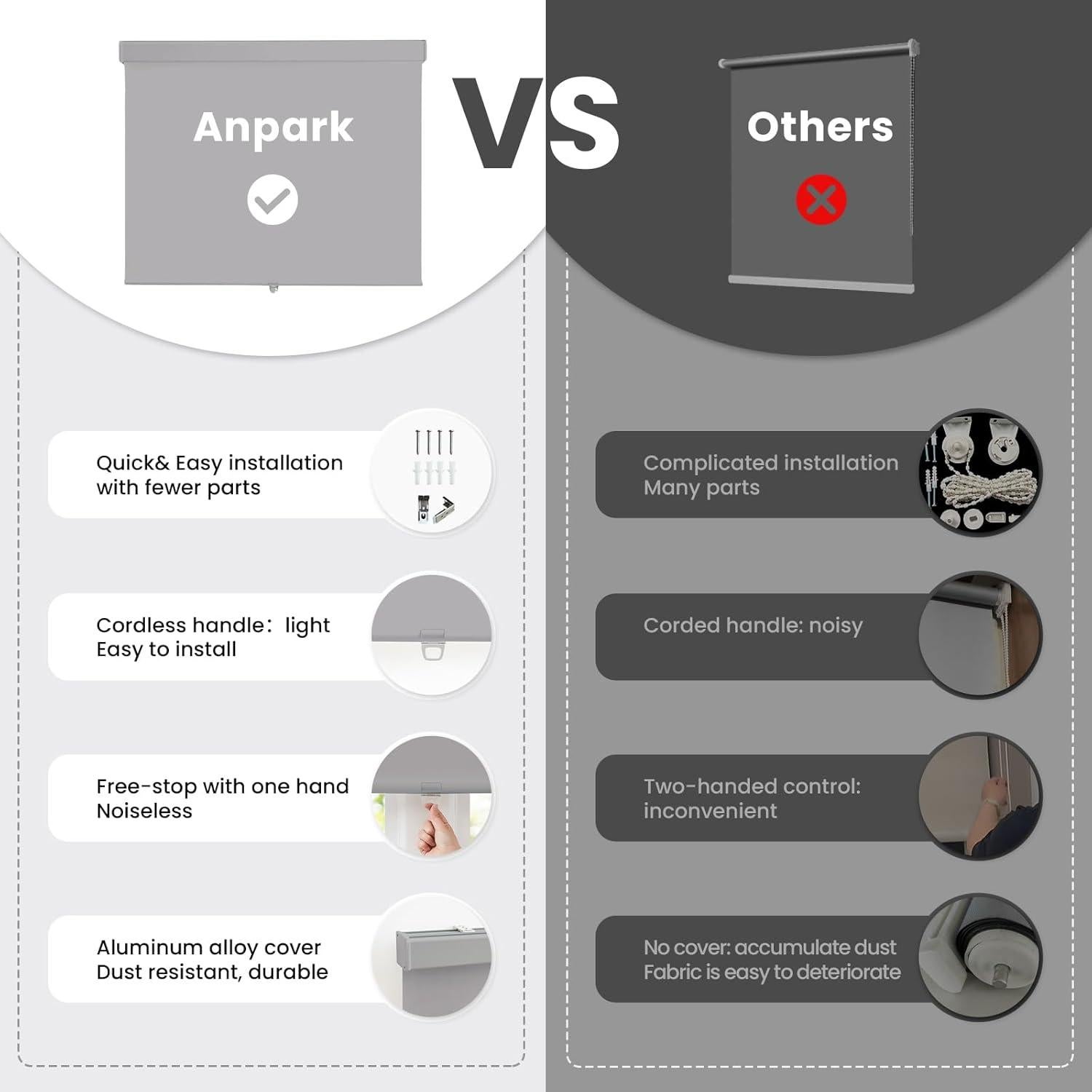 Persianas Enrollables Inalámbricas Anpark 100% Opacas 182.88x58.42cm Gris