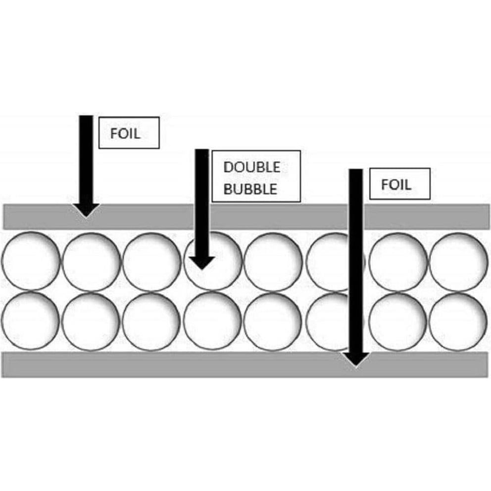Aislante Reflectante de Burbuja Doble R8 Plata 0.30m x 1.52m