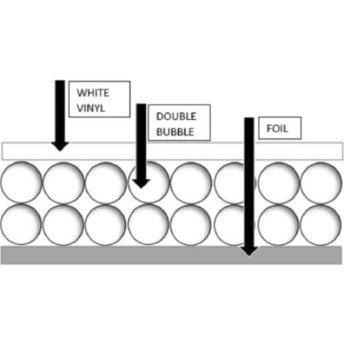 Aislante de Burbuja Doble Reflectante US Energy 1.48 m² R8
