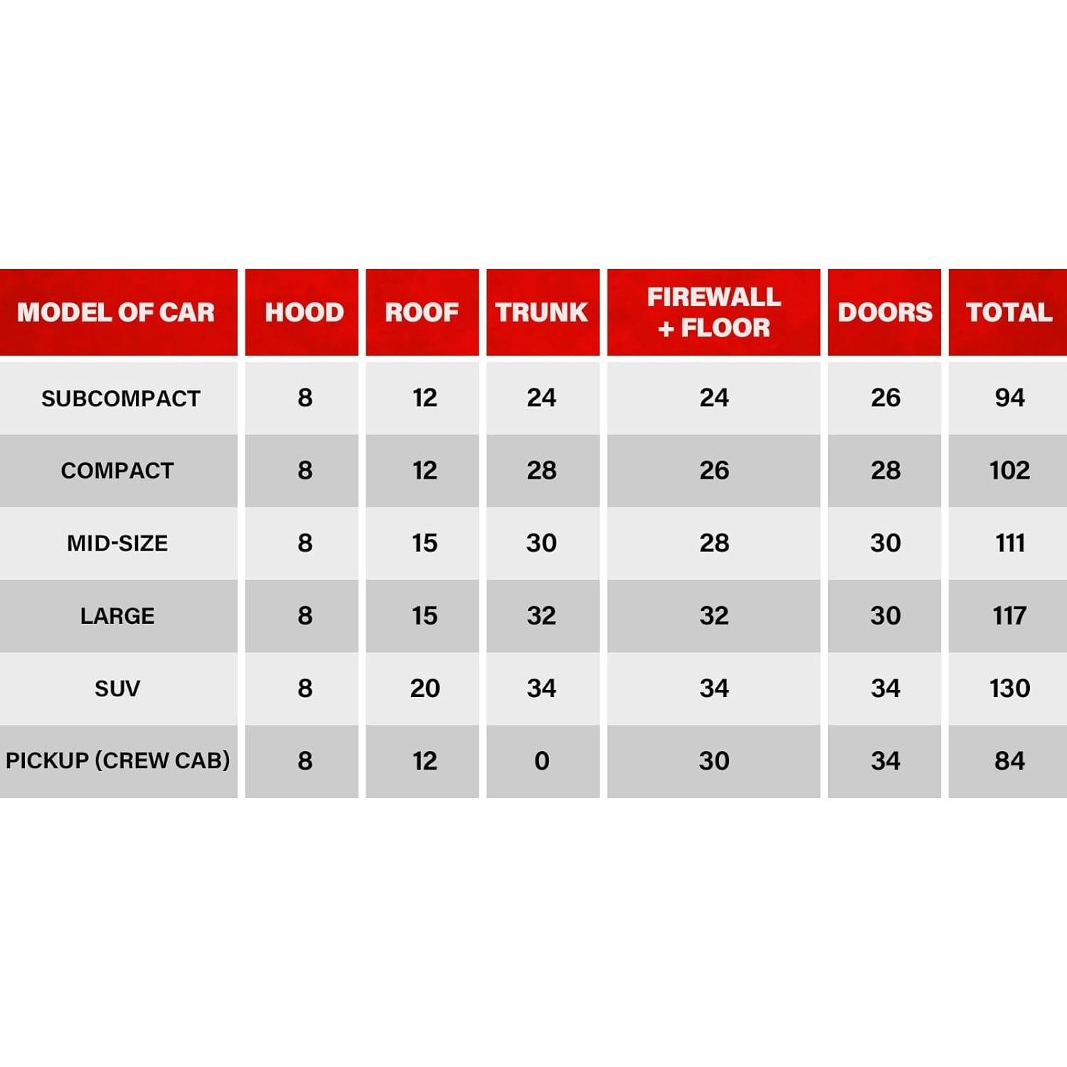 GOSCHE Mat de Aislamiento Acústico 5mm 16ft² 15 Piezas