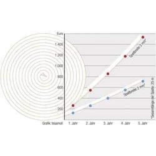 Cinta de Sellado Espuma Universal tesamoll 10m x 9mm Aislamiento