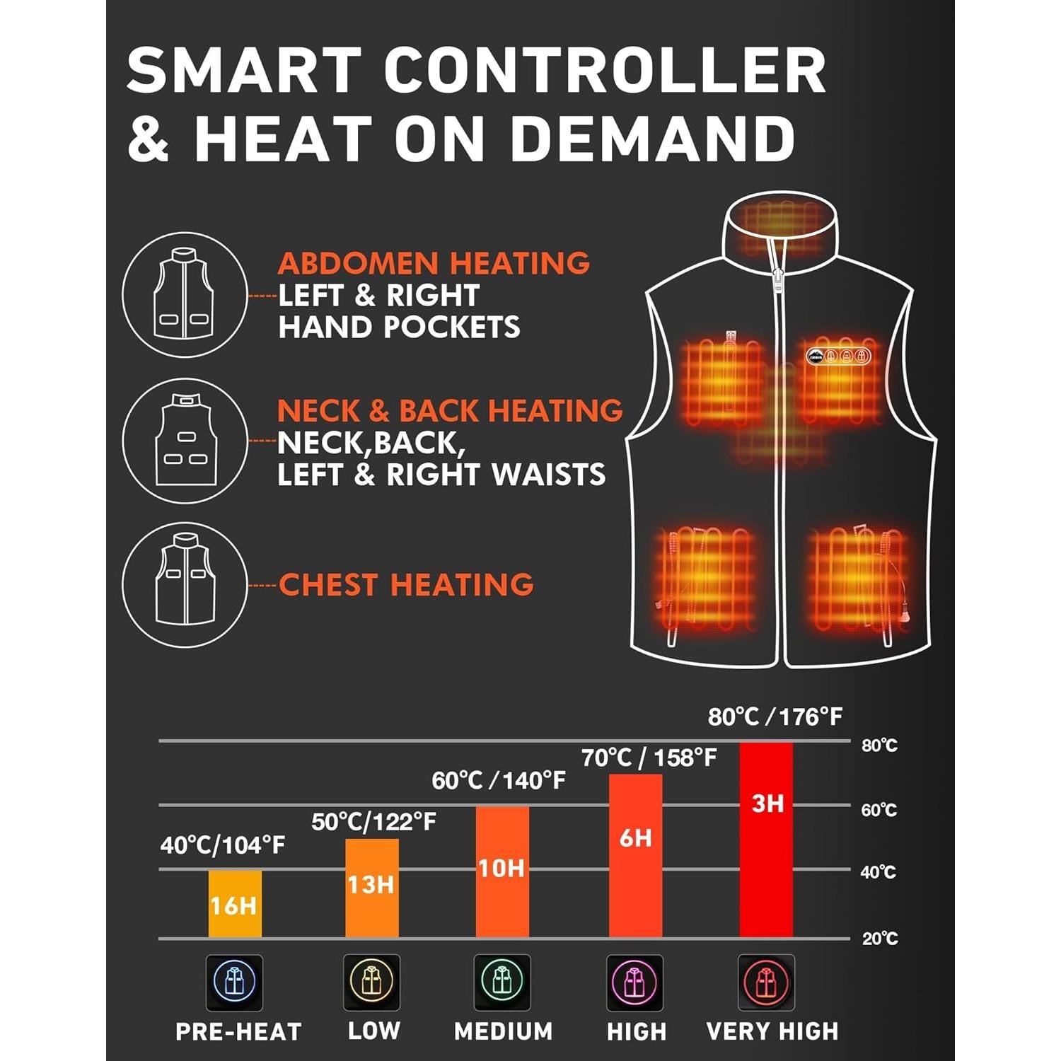 Chaleco Térmico ARRIS para Hombres Verde Ejército 8 Zonas Calor