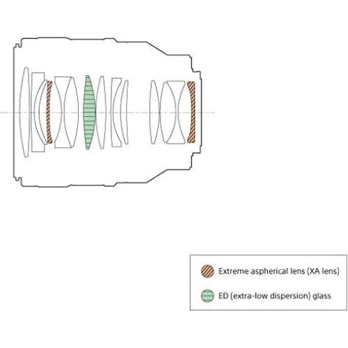 Lente Sony FE 50mm f/1.4 GM para Cámara Sin Espejo E-Mount