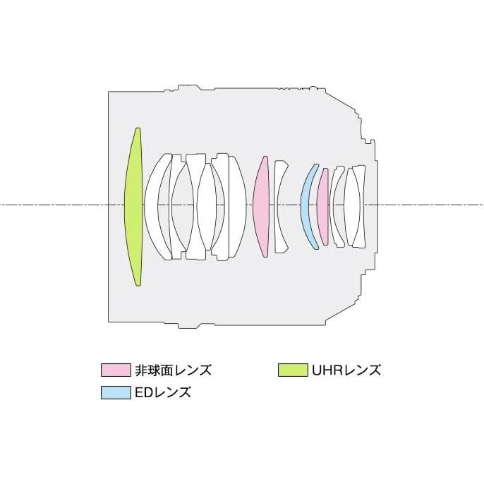 Objetivo Telefoto Panasonic Leica DG Nocticron 42.5mm F1.2