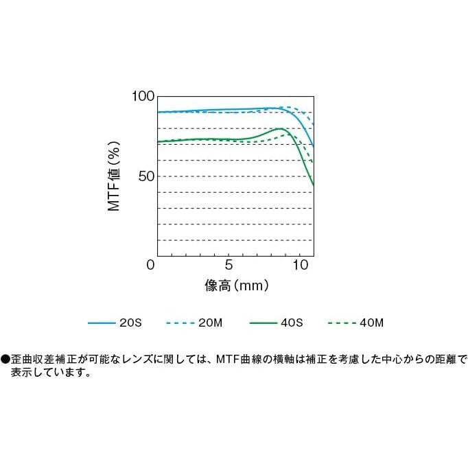 Objetivo Telefoto Panasonic Leica DG Nocticron 42.5mm F1.2