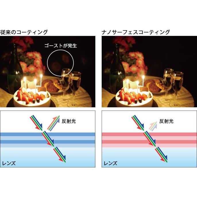 Objetivo Telefoto Panasonic Leica DG Nocticron 42.5mm F1.2