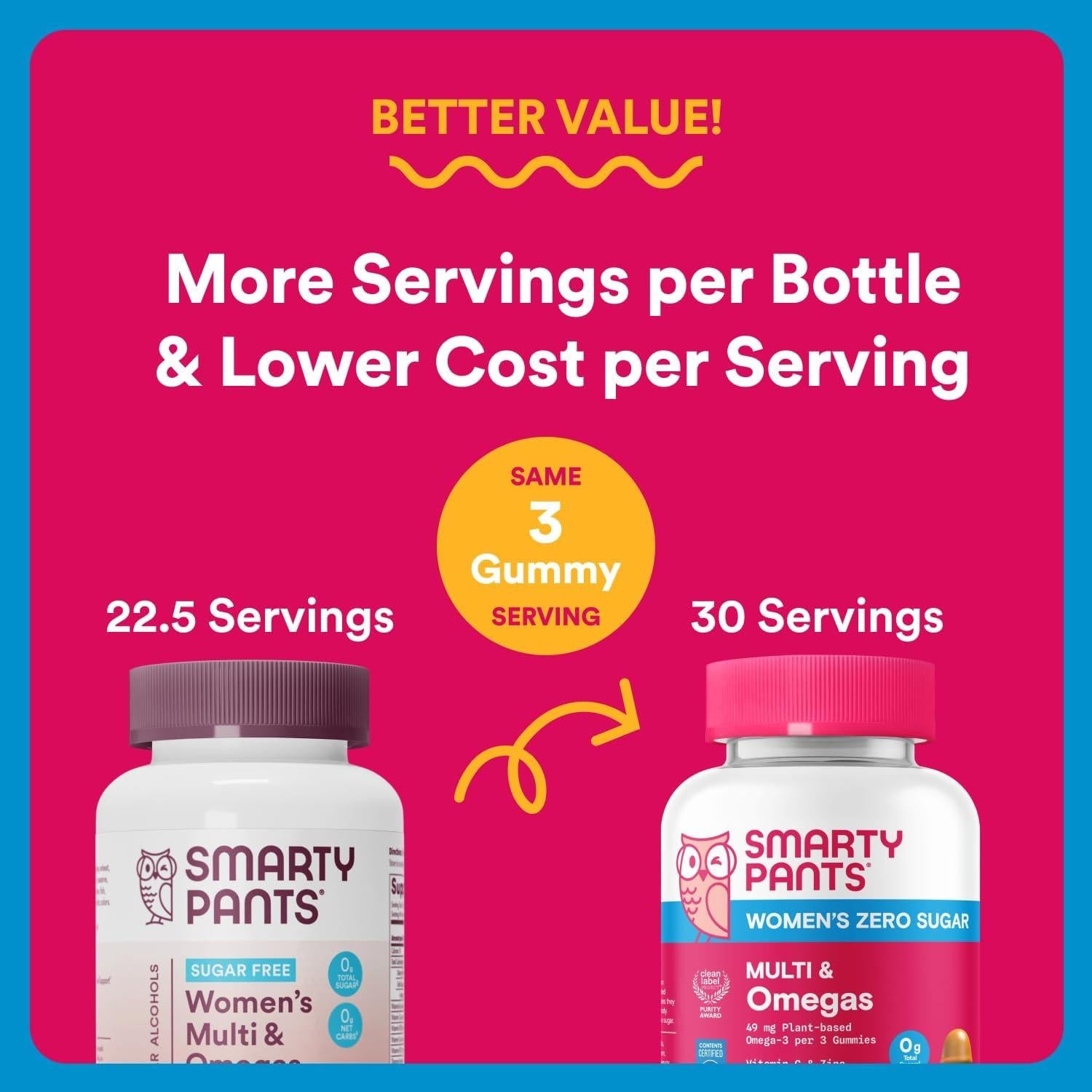 Multivitaminas Gominolas Sin Azúcar SmartyPants Mujeres 90 Unidades