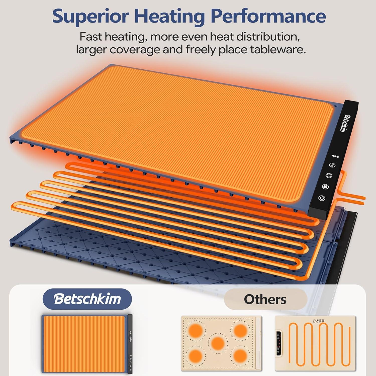 Bandeja Calentadora Eléctrica Betschkim 500W Silicona Azul