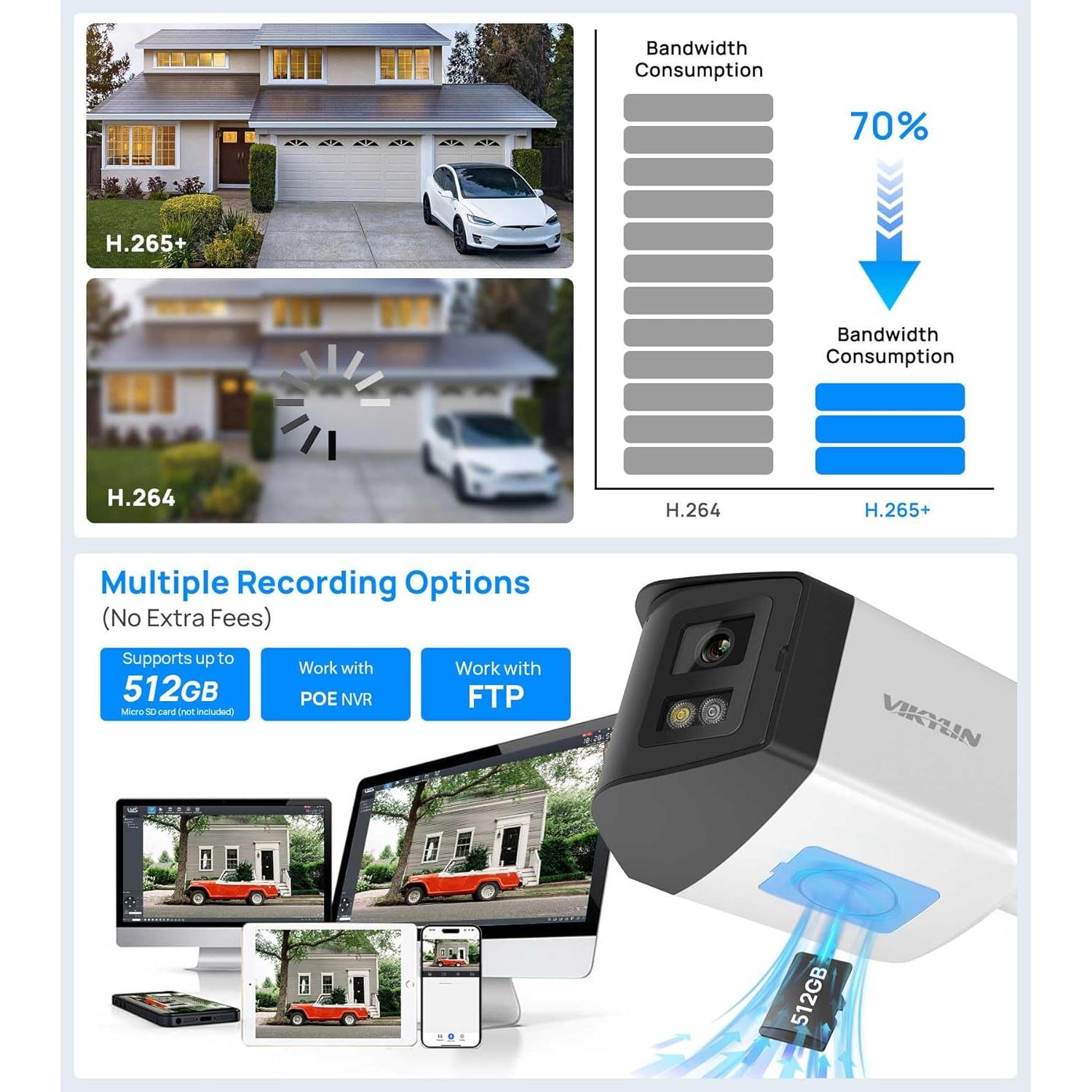 Cámara de Seguridad IP PoE Doble Lente 4MP VIKYLIN 180°