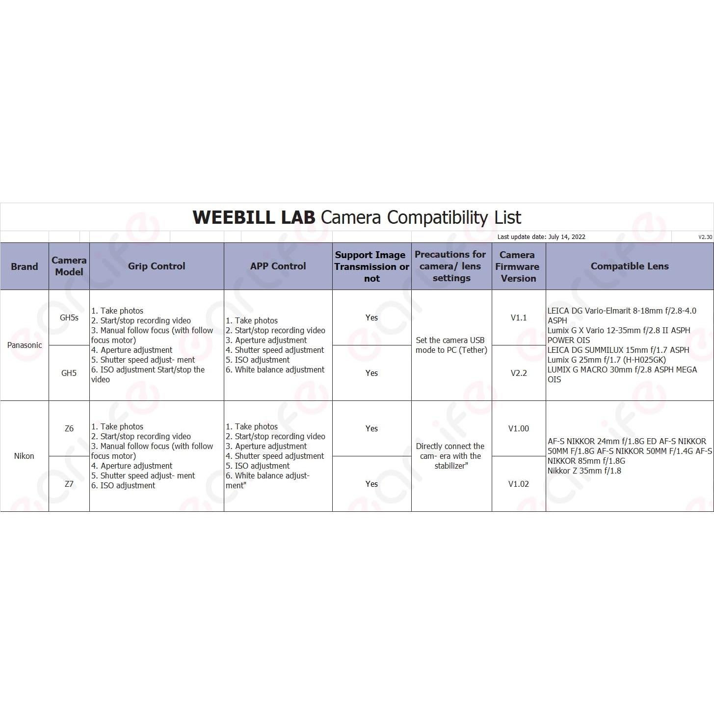 Cable de Control de Cámara CexoTech Micro USB a Type C 31cm