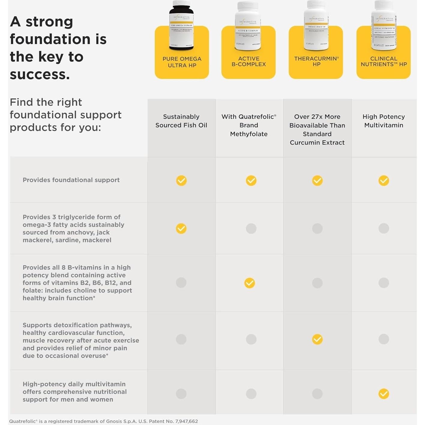 Multivitamínico Diario Integrative Therapeutics HP 60 Cápsulas