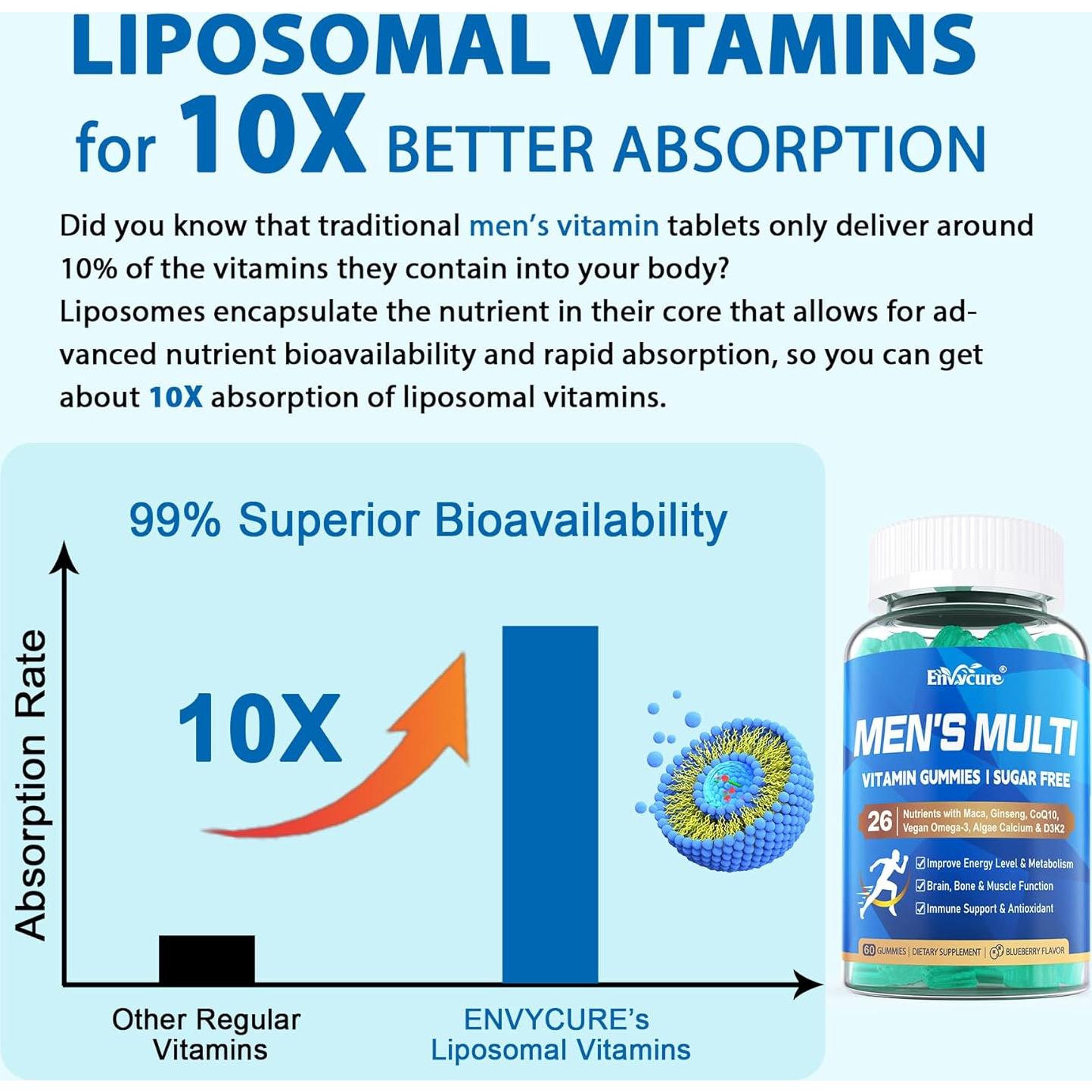 Multivitamina Metilada para Hombres ENVYCURE 120 Gominolas