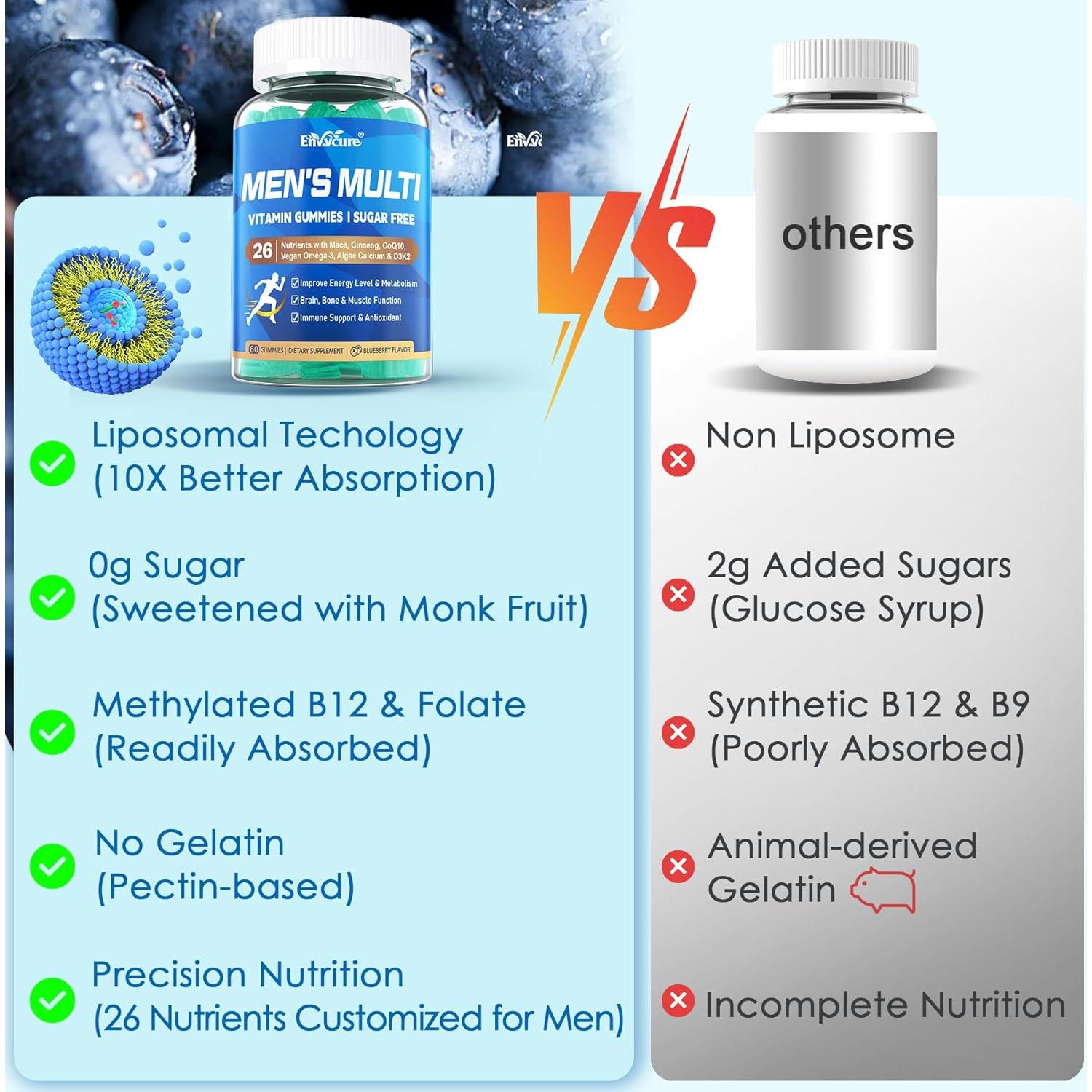 Multivitamina Metilada para Hombres ENVYCURE 120 Gominolas