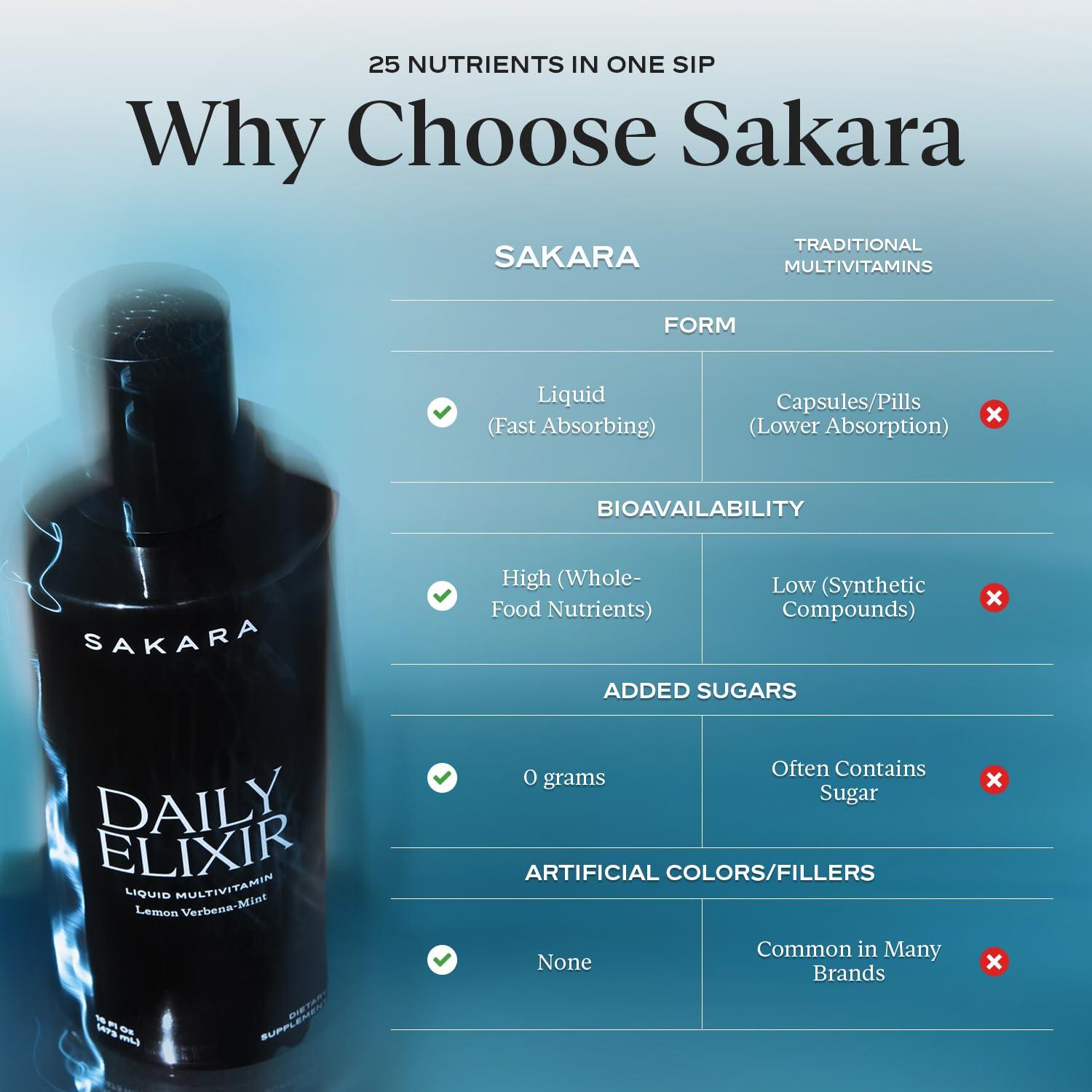 Elixir Diario Multivitamínico Líquido Sakara 473 ml - Sin Azúcar