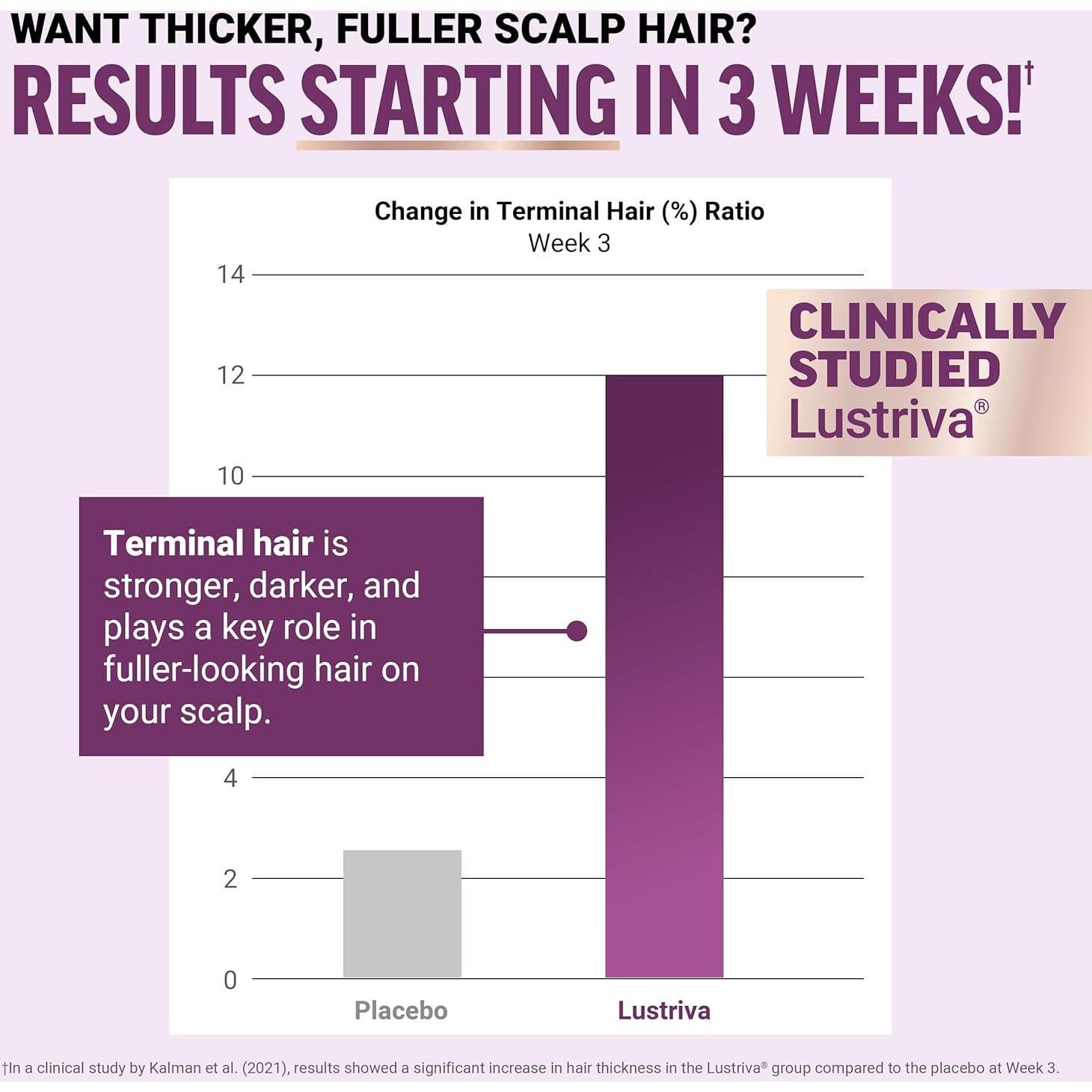 Acelerador de Crecimiento Capilar Force Factor Galletas 60 Unidades