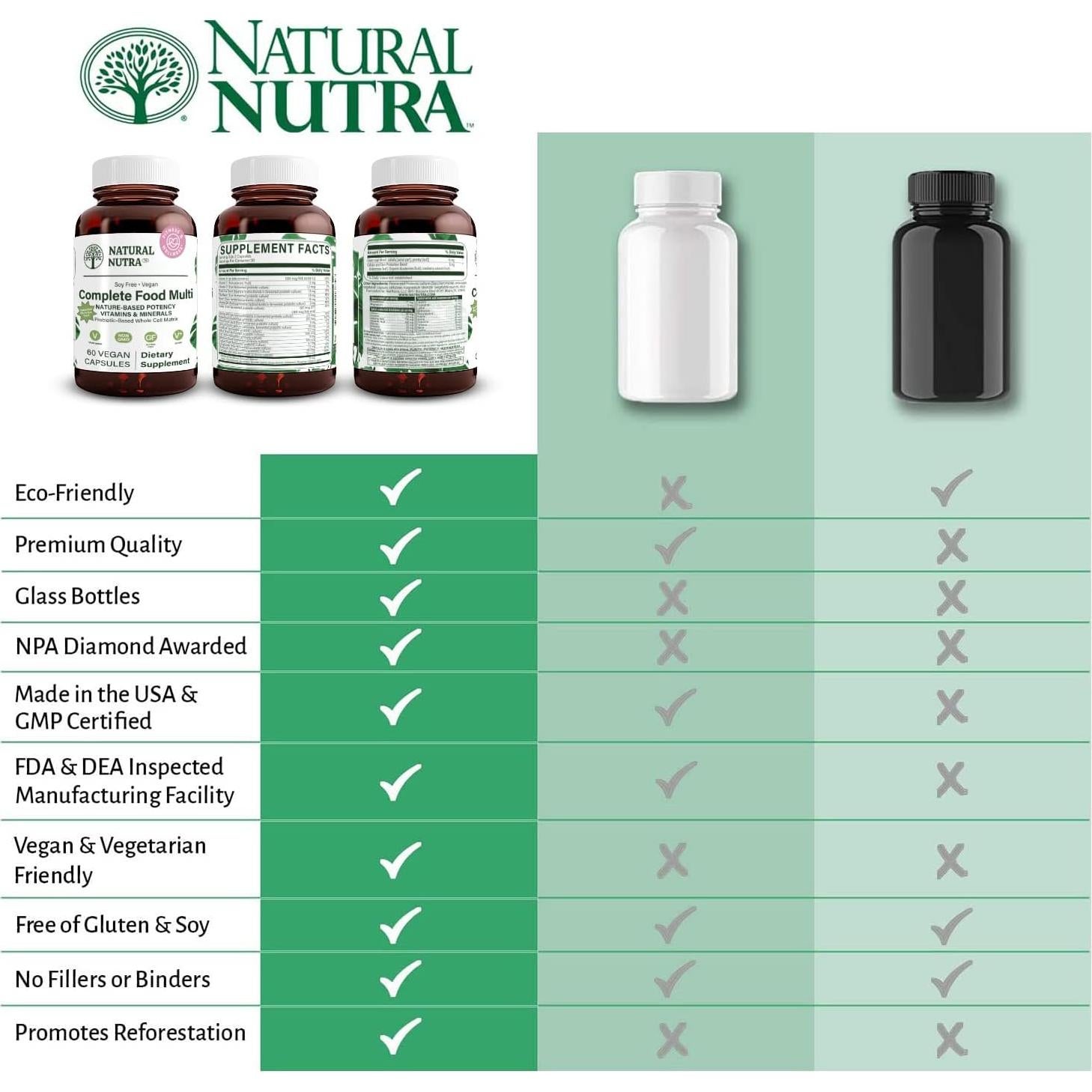 Multivitaminas Naturales Completo Natural Nutra 60 Cápsulas