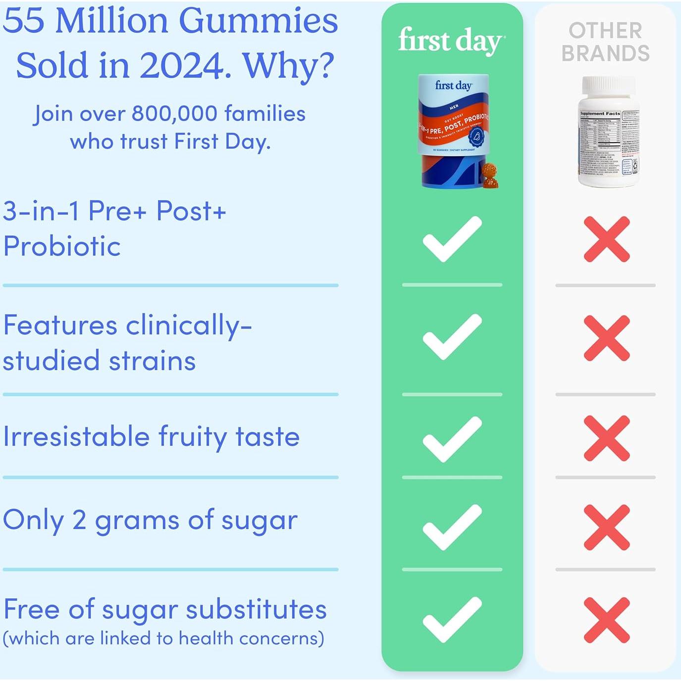 Suplemento Probiotico 3 en 1 Primer Día para Hombres - 60 Gomitas