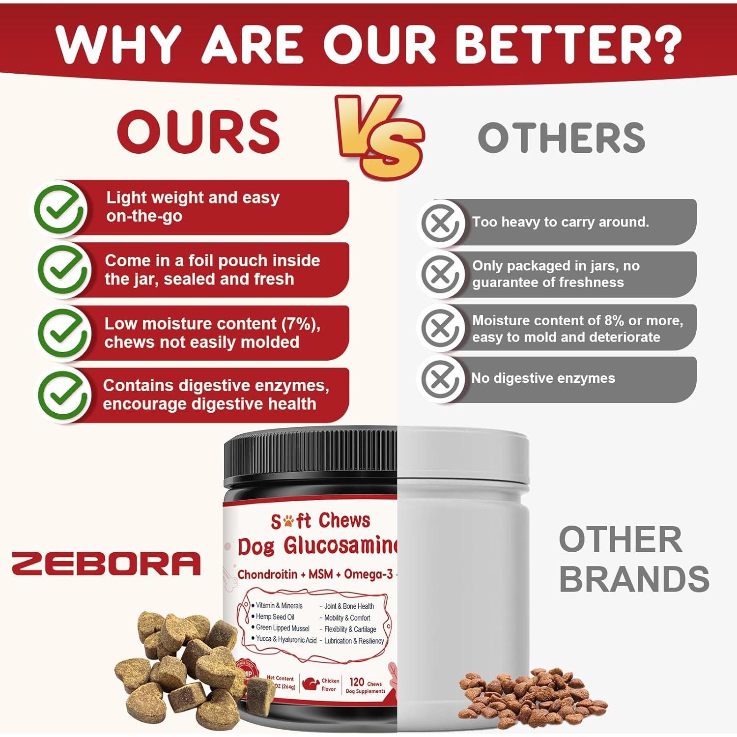 Suplemento Articular para Perros ZEBORA 120 Masticables Sabor Pollo