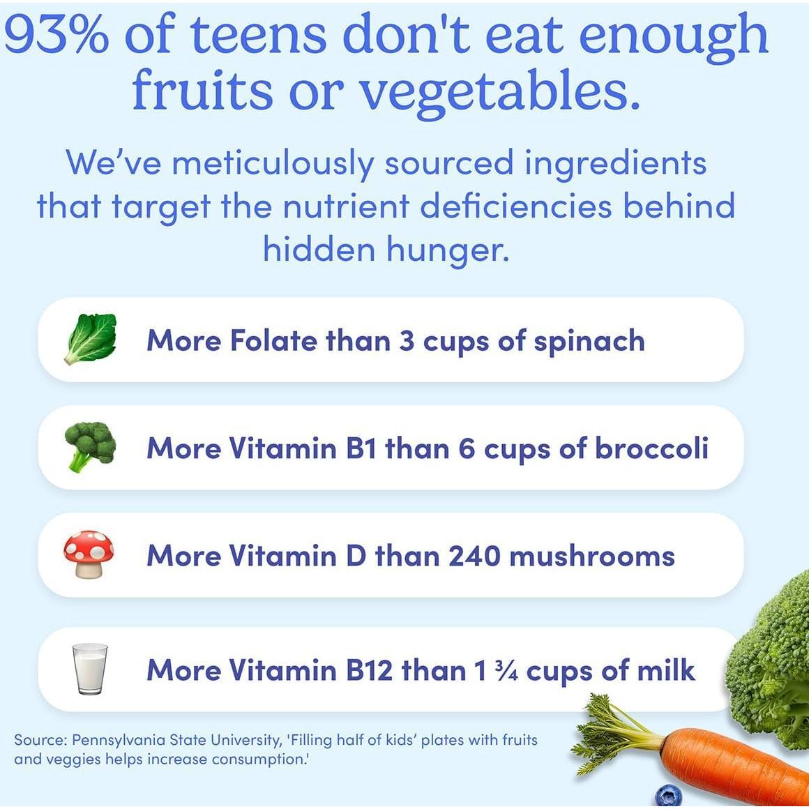 Multivitaminas First Day para Adolescentes - 60 Gomitas