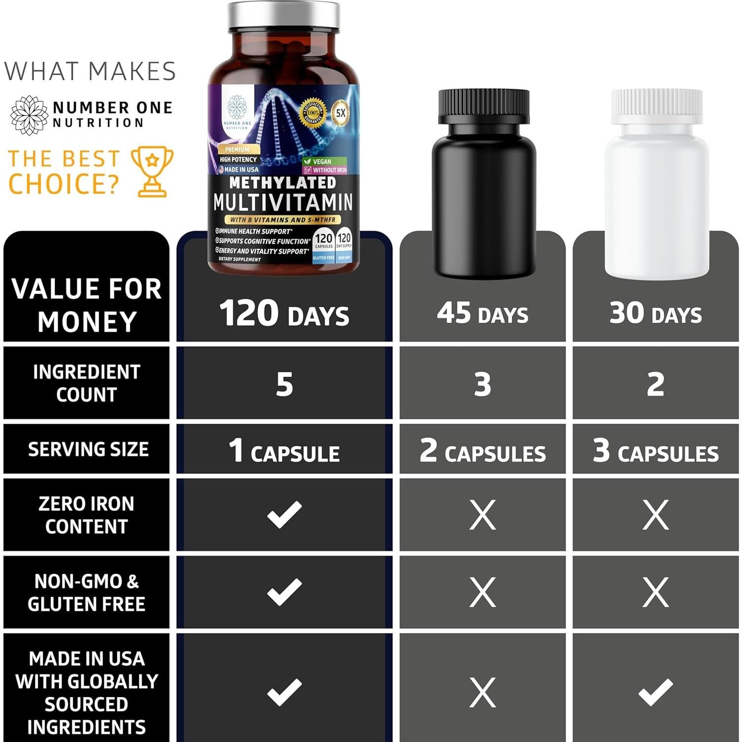 Multivitamínico Metilado Número Uno Nutrición 120 Cápsulas