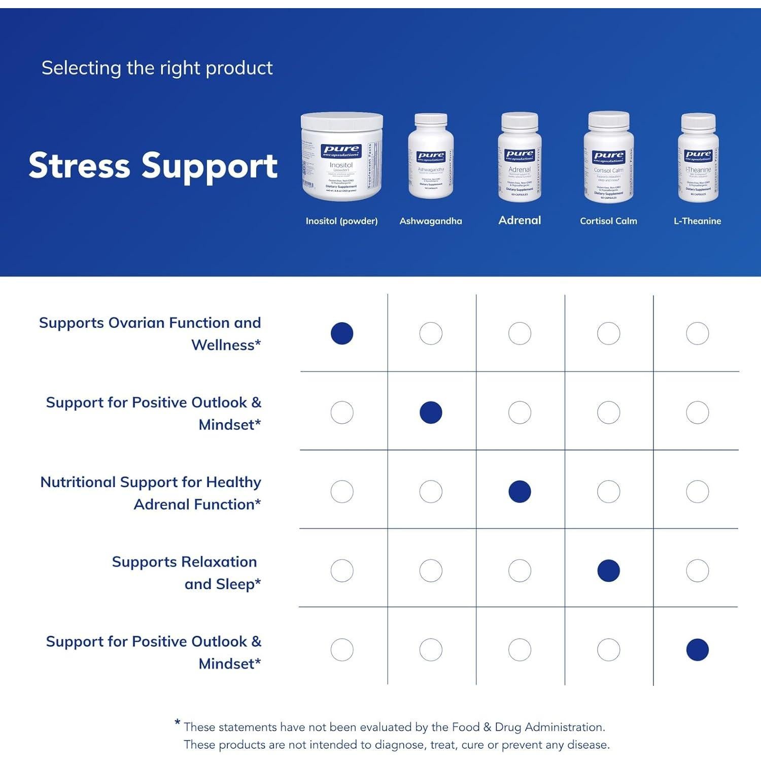 Suplemento en Polvo Myo-Inositol Pure Encapsulations 248g