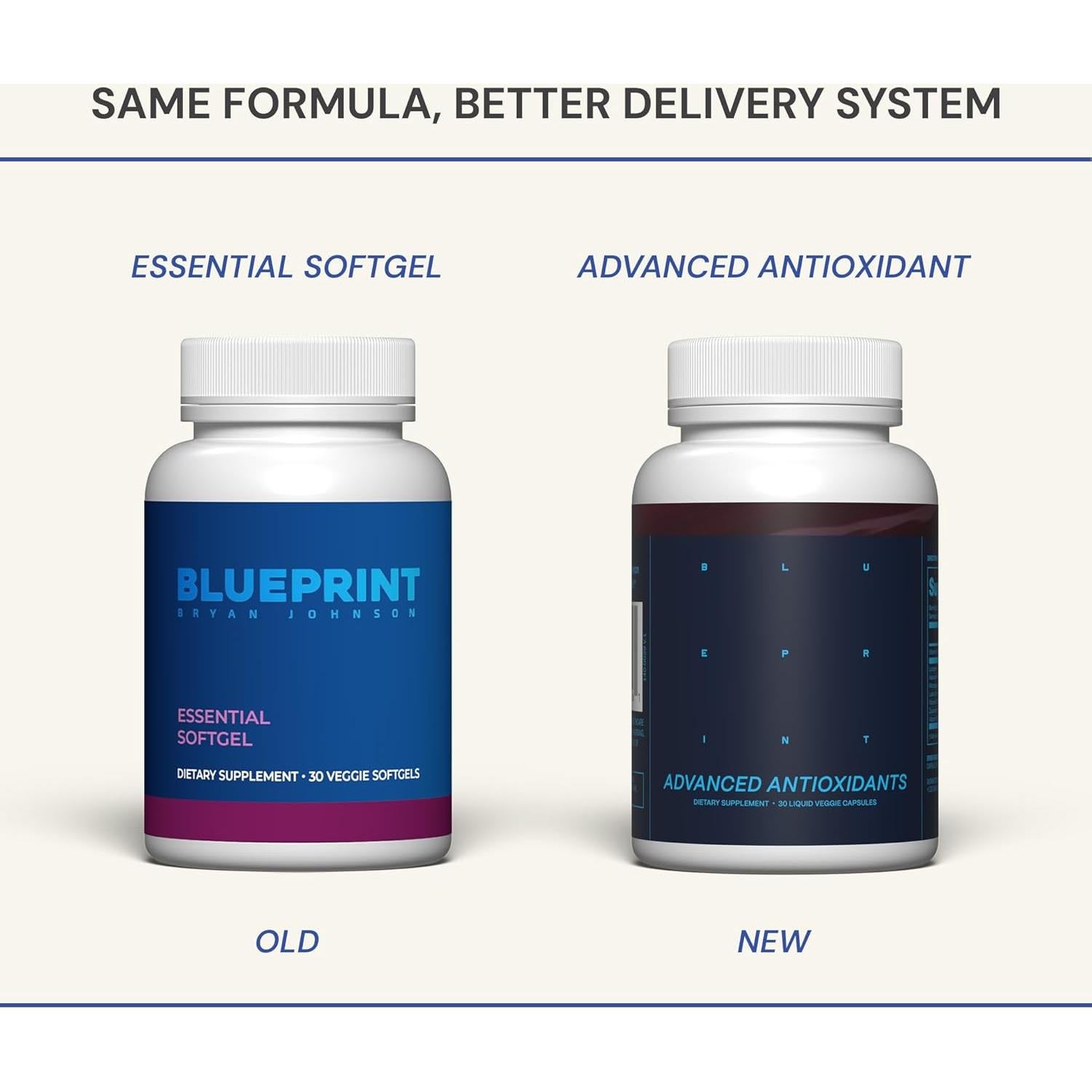 Suplemento Antioxidante Blueprint Bryan Johnson - Cápsulas Veganas