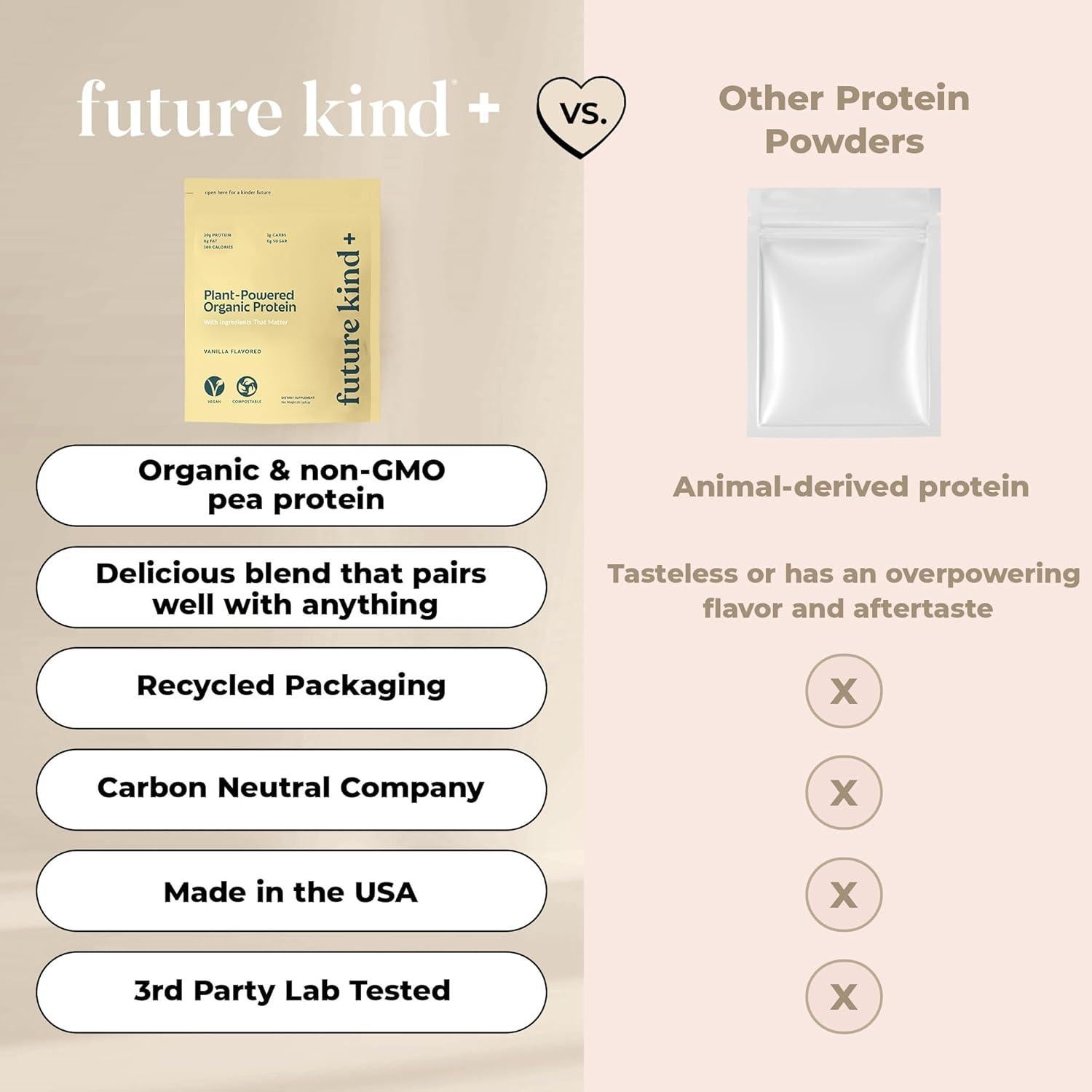 Polvo de Proteína Vegana Future Kind Vainilla 20g 34 Porciones