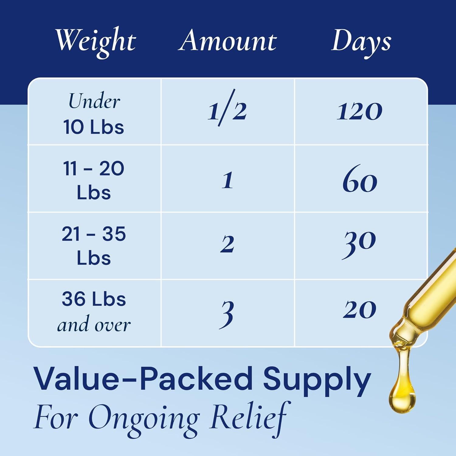 Multivitamina Líquida Premium FurFinds 15-en-1 para Perros y Gatos - 59.15 ml