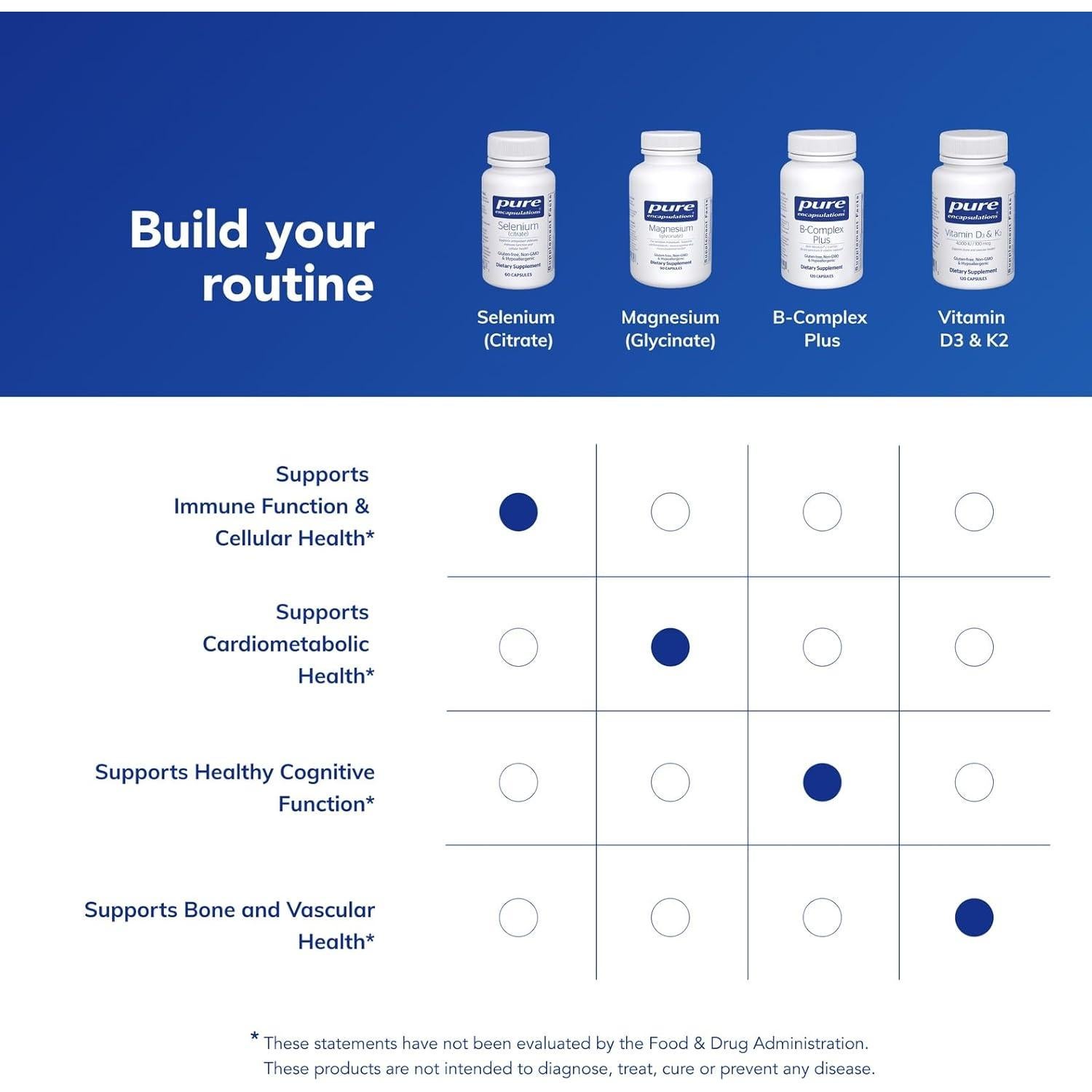 Suplemento de Selenio Citrato Pure Encapsulations 60 Cápsulas