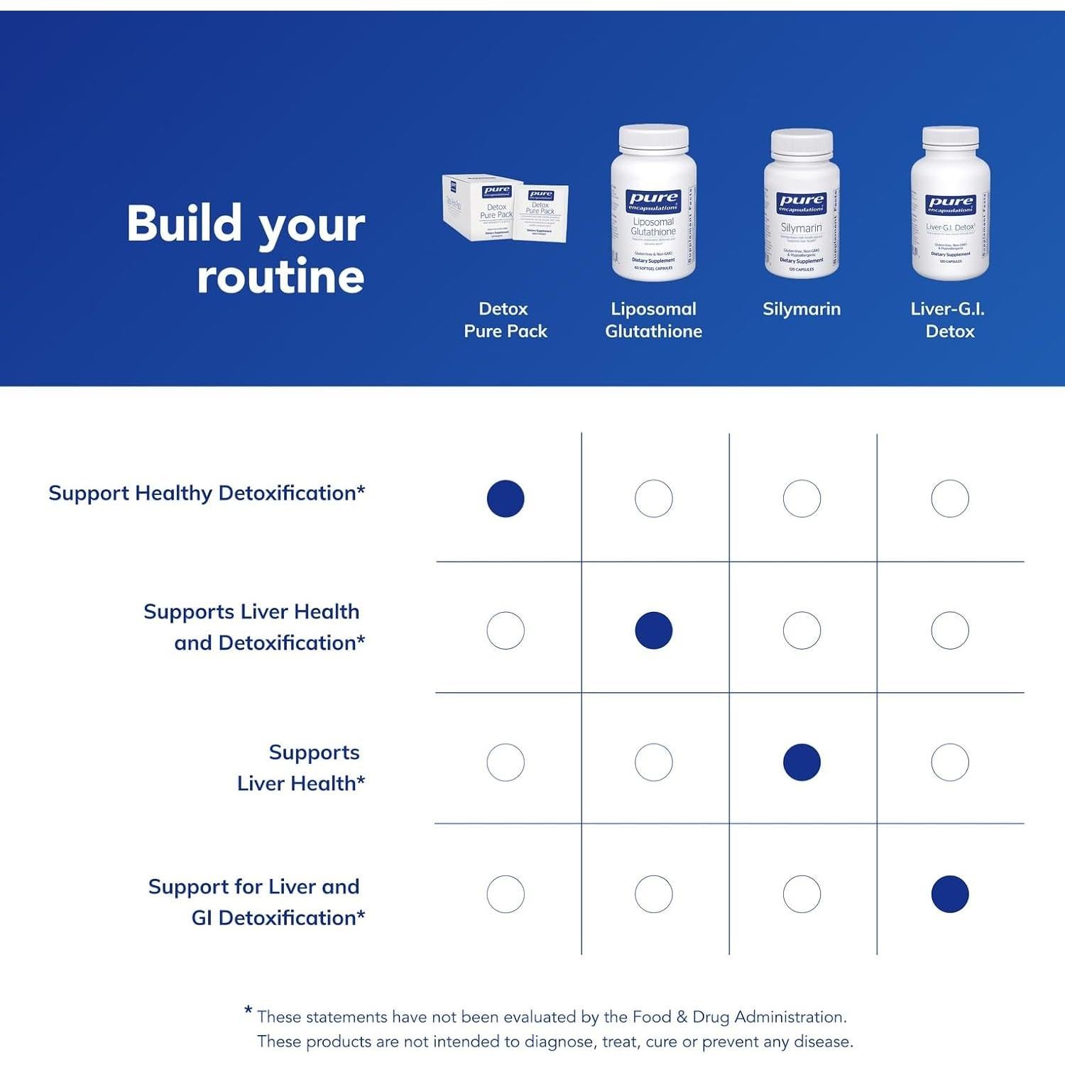 Paquete Detox Puro Pure Encapsulations | 30 Paquetes Diarios