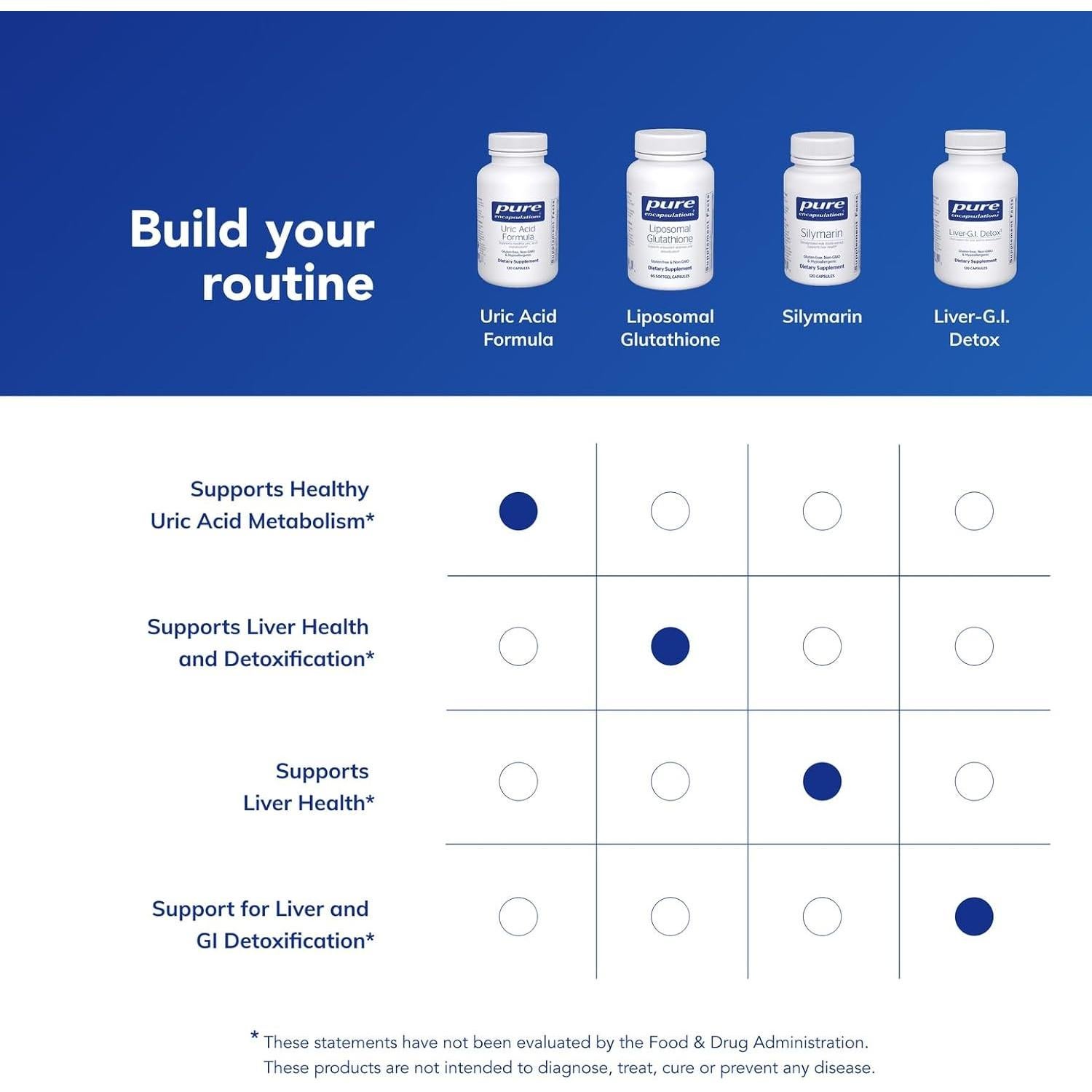 Suplemento Hipoalergénico Ácido Úrico Pure Encapsulations 120 Cápsulas