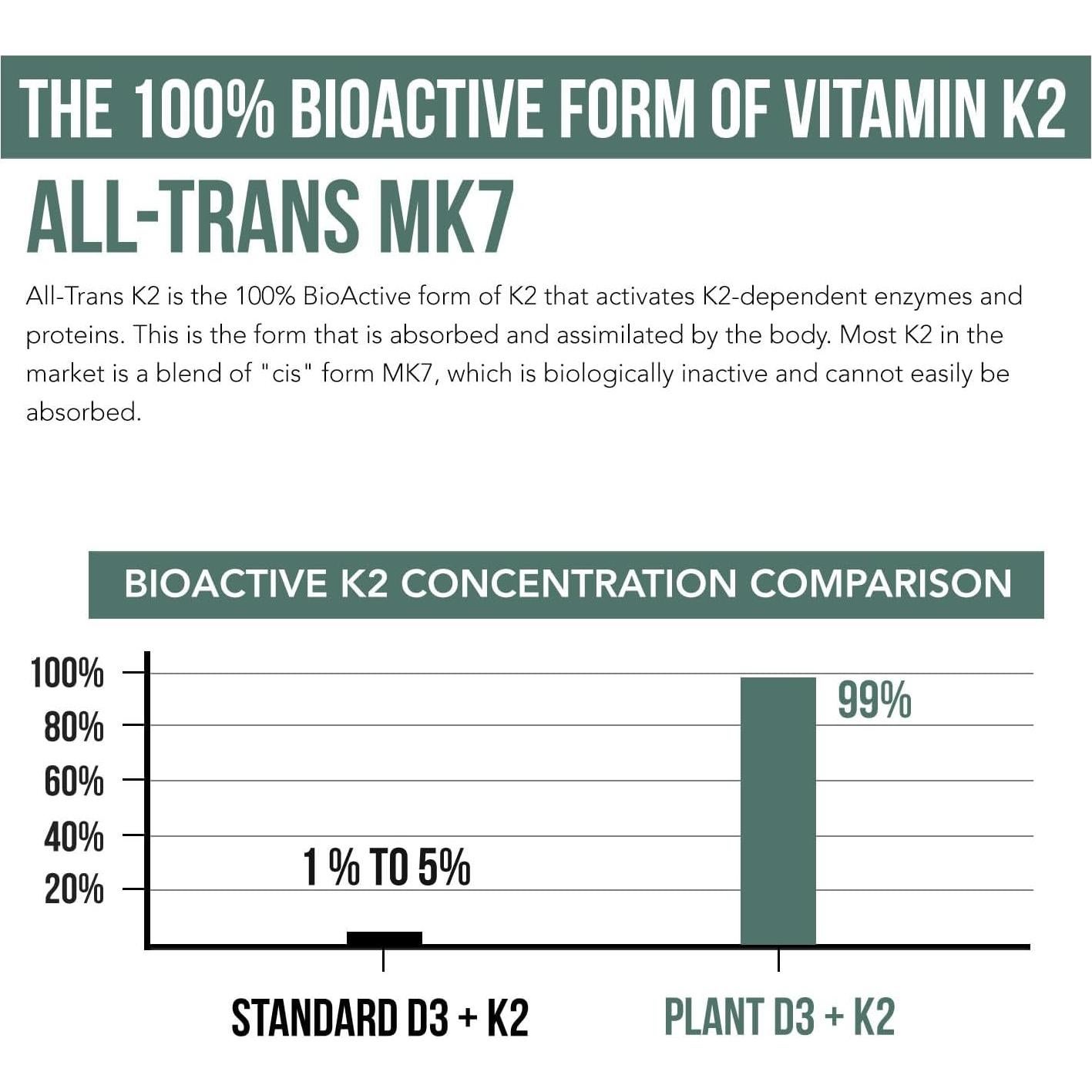 Vitamina D3 + K2 Orgánica Plant-D3 10000 UI + 120 mcg MK7