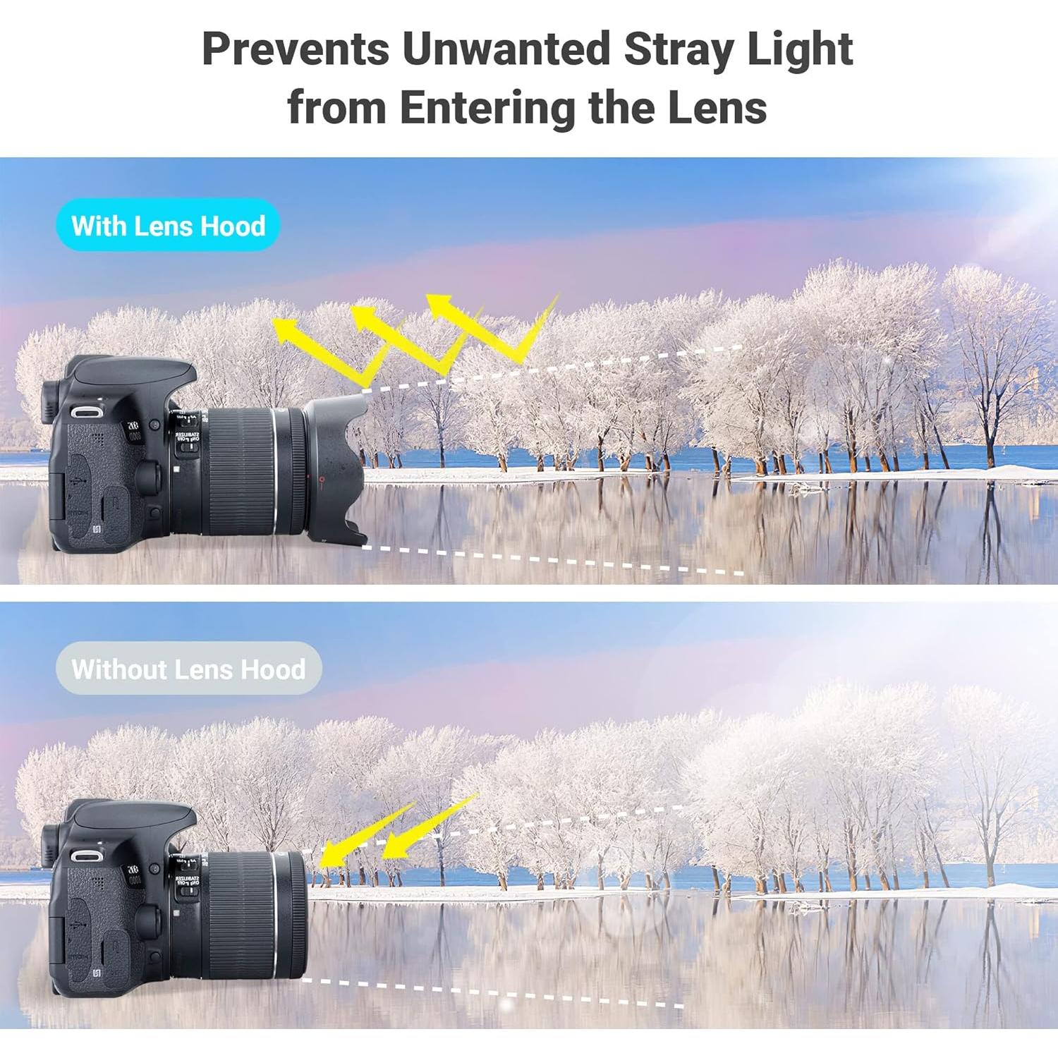 Sombrero de lente JJC LH-63C para Canon 18-55mm y RF-S 14-30mm