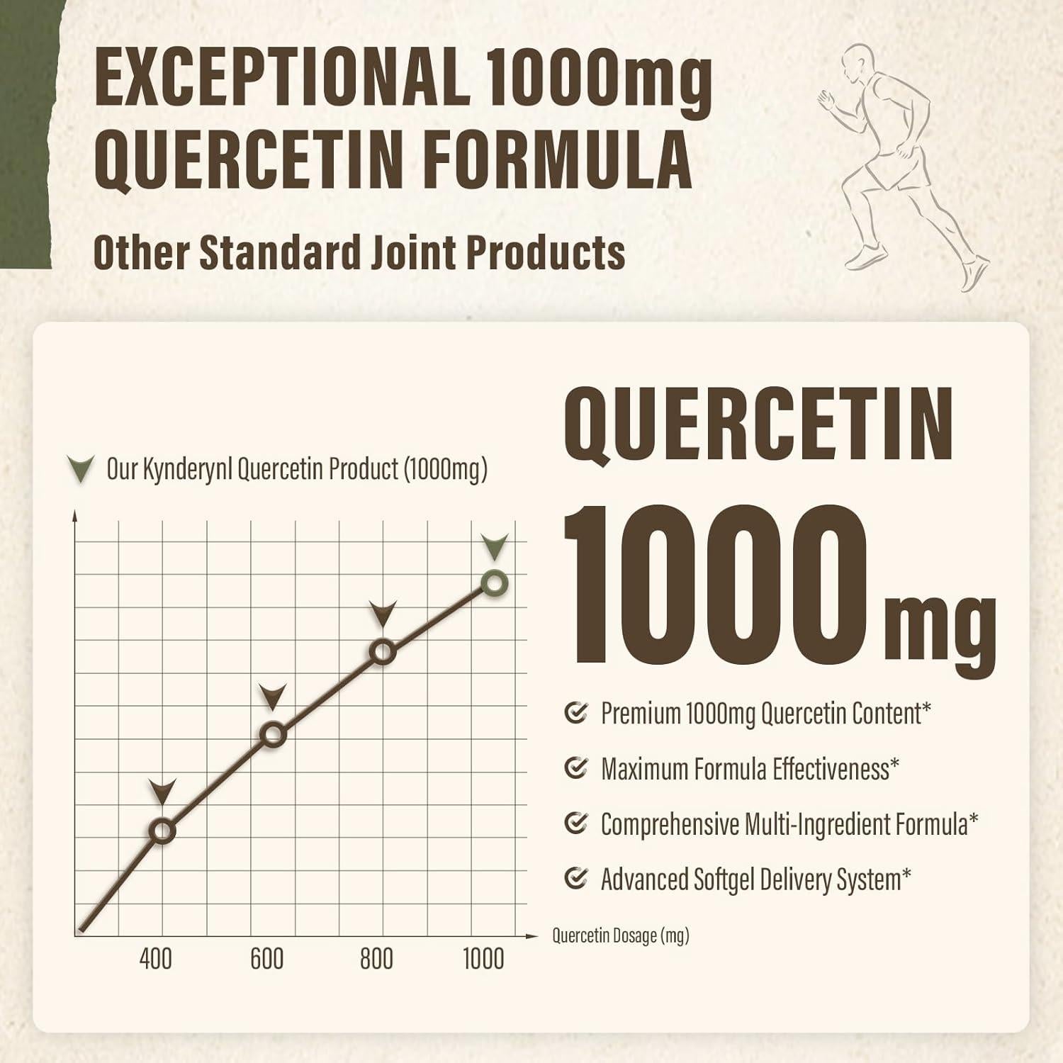 Suplemento de Quercetina 1000mg Kynderynl - 60 Softgels Veganas