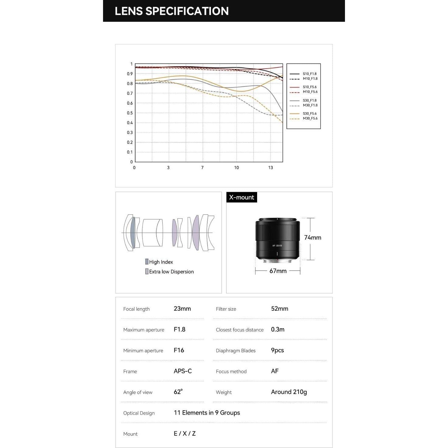 Lente TTARTISAN 23mm F1.8 Montura E para Cámaras Sony